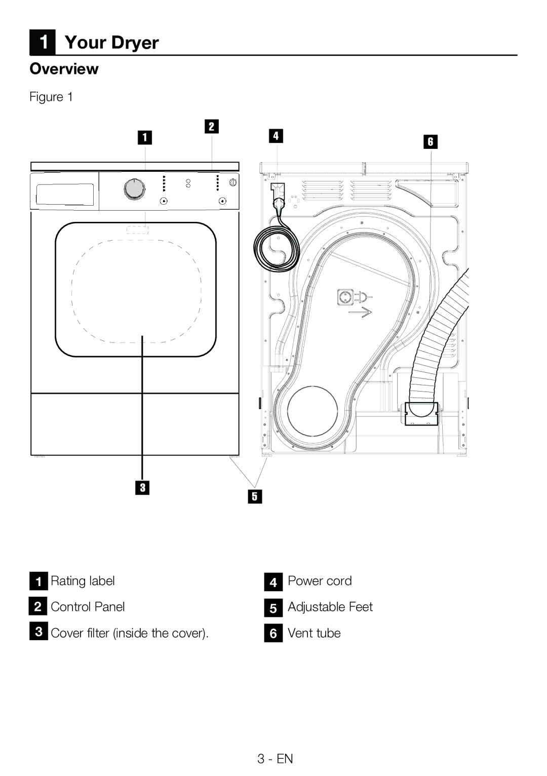 Blomberg TAF 7230 A manual Your Dryer, Overview 