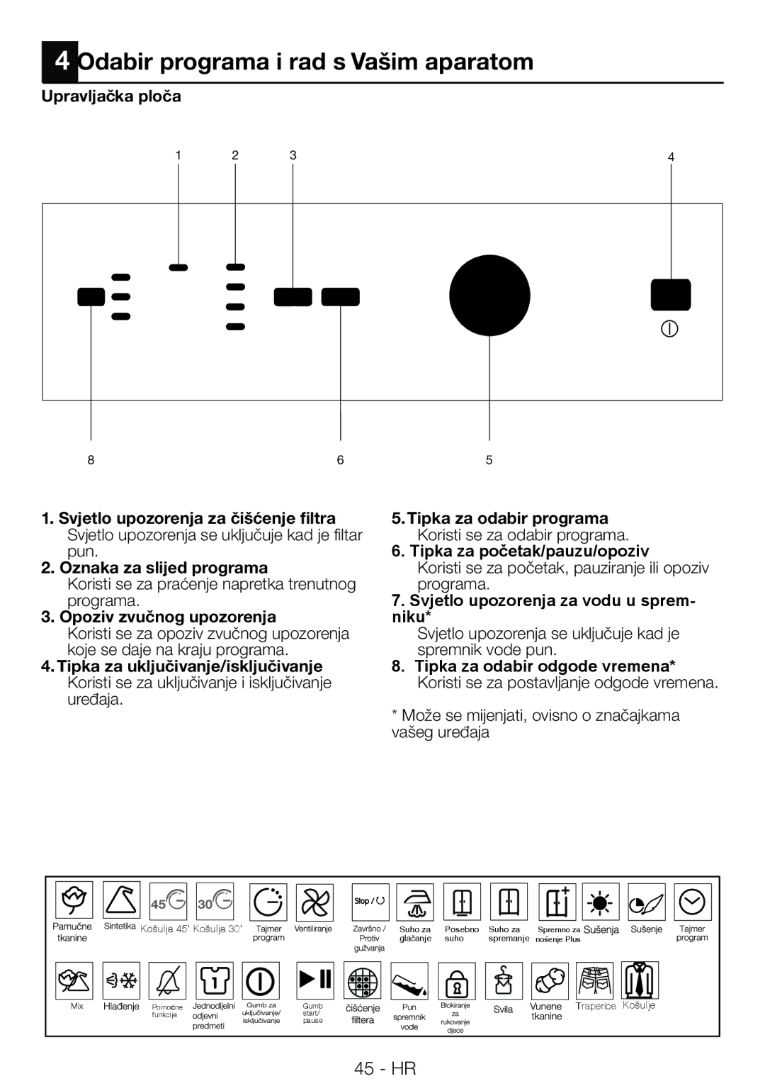 Blomberg TAF 7239 manual Odabir programa i rad s Vašim aparatom 