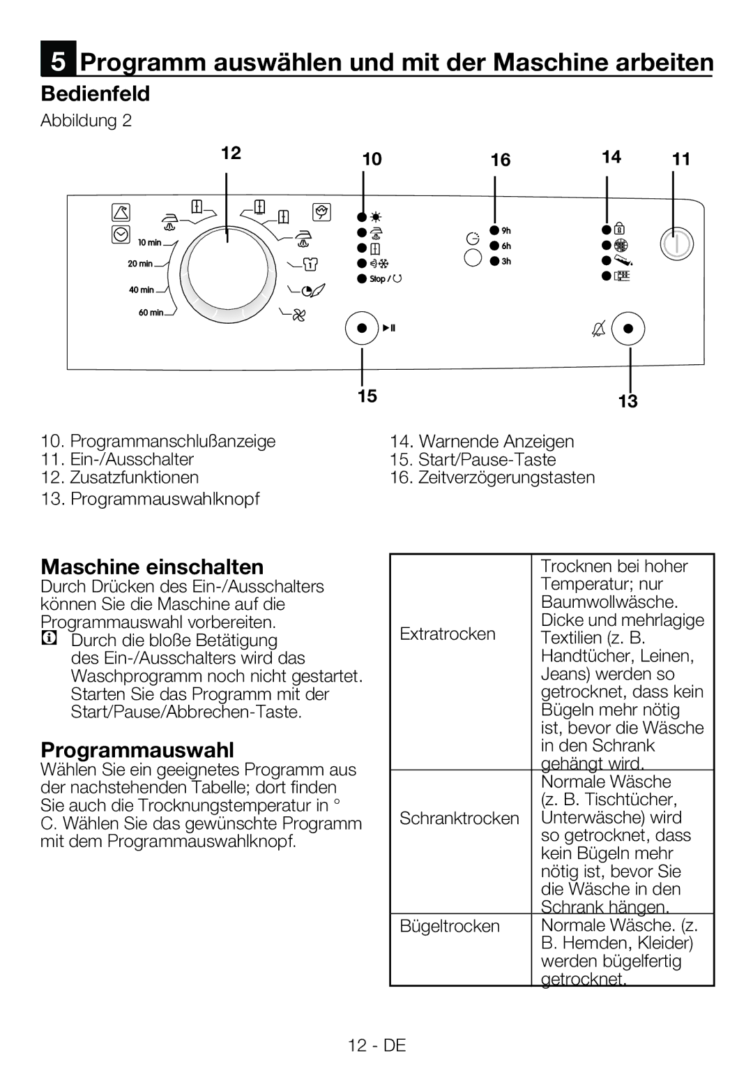 Blomberg TKF 7230 Programm auswählen und mit der Maschine arbeiten, Bedienfeld, Maschine einschalten, Programmauswahl 