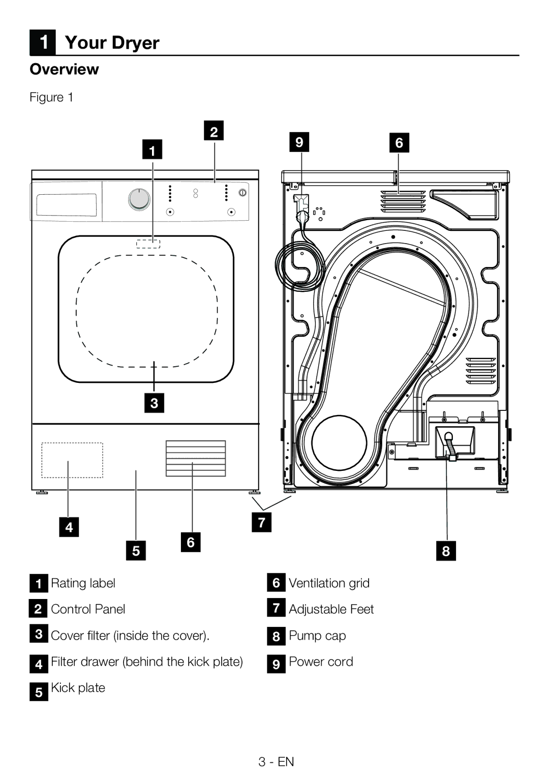 Blomberg TKF 7230 manual Your Dryer, Overview 