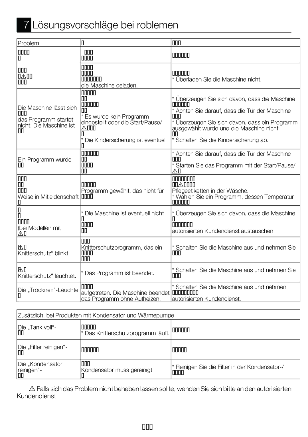 Blomberg TKF 7230 manual Lösungsvorschläge bei Problemen 