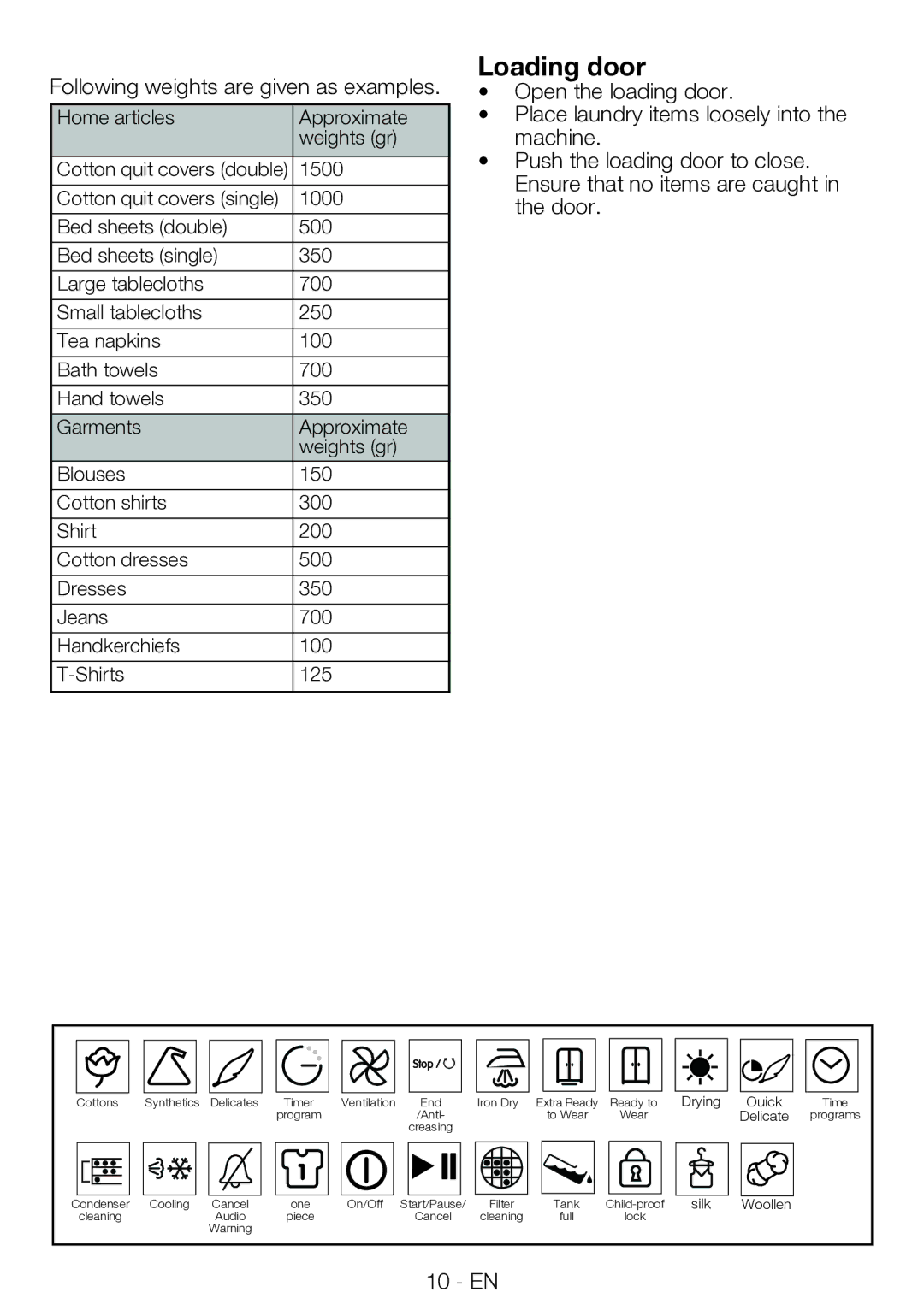 Blomberg TKF 7330 A manual Loading door, Home articles Approximate Weights gr, 1500, 1000 