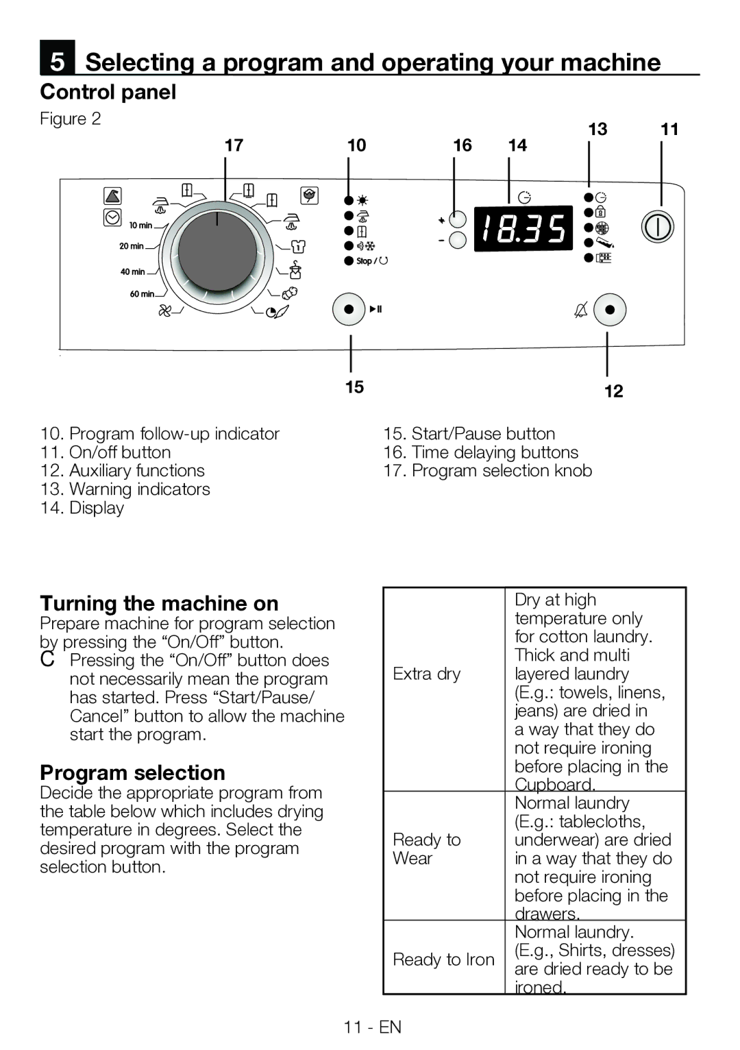 Blomberg TKF 7330 A manual Selecting a program and operating your machine, Control panel, Turning the machine on 