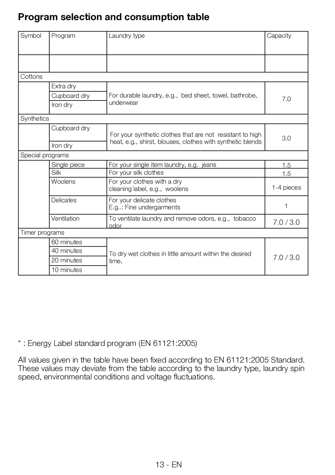 Blomberg TKF 7330 A manual Program selection and consumption table 