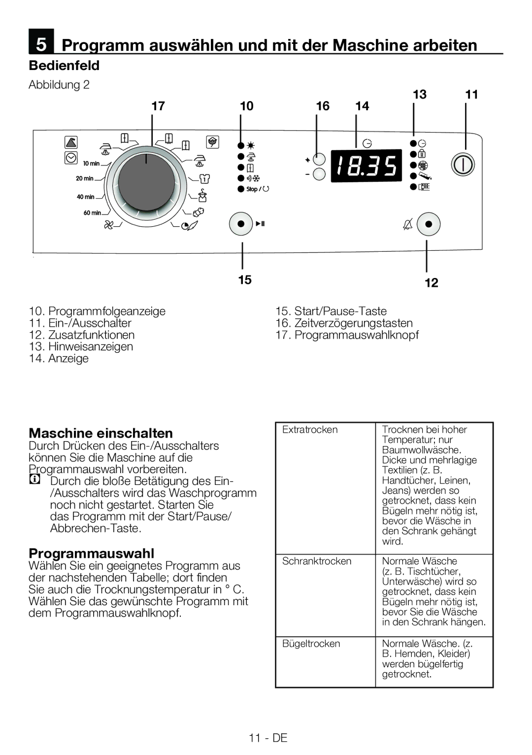 Blomberg TKF 7330 A Bedienfeld, Maschine einschalten, Programmauswahl, Das Programm mit der Start/Pause Abbrechen-Taste 