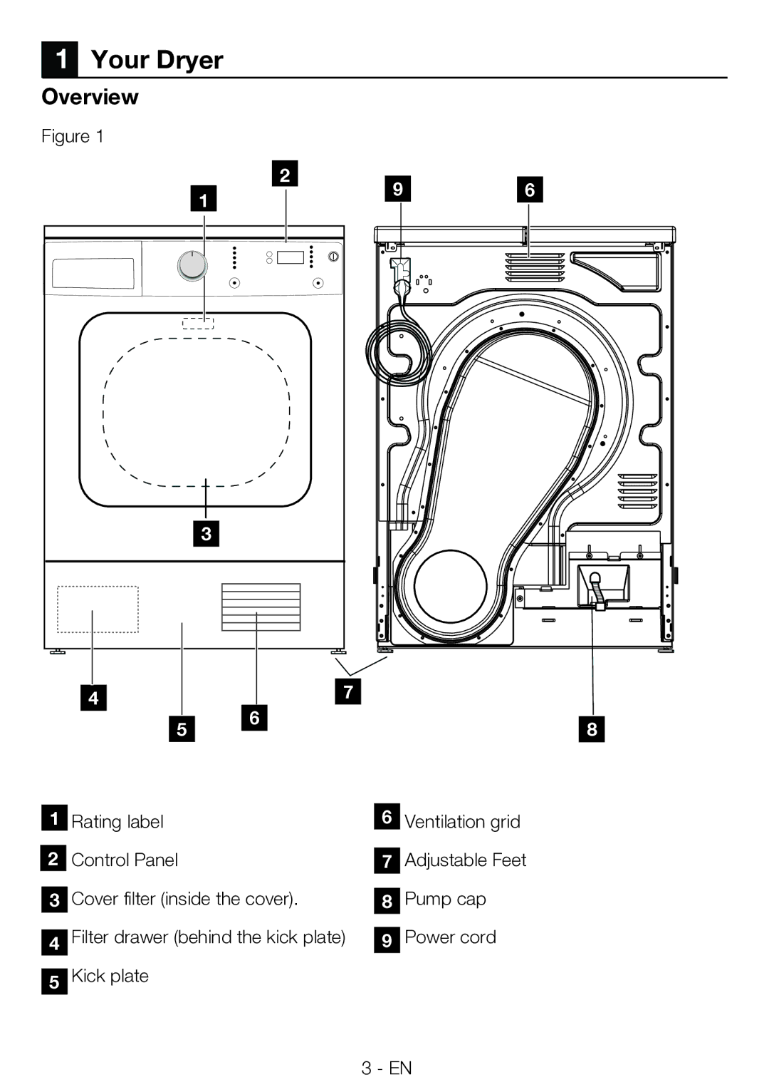 Blomberg TKF 7330 A manual Your Dryer, Overview 