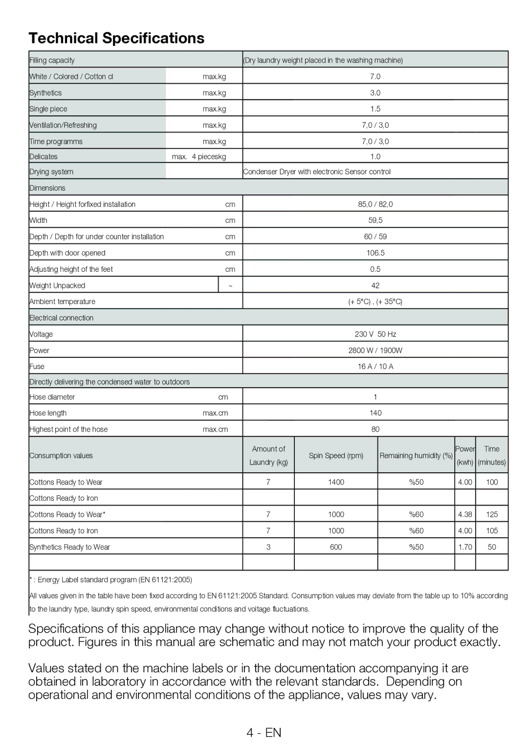 Blomberg TKF 7330 A manual Technical Specifications 