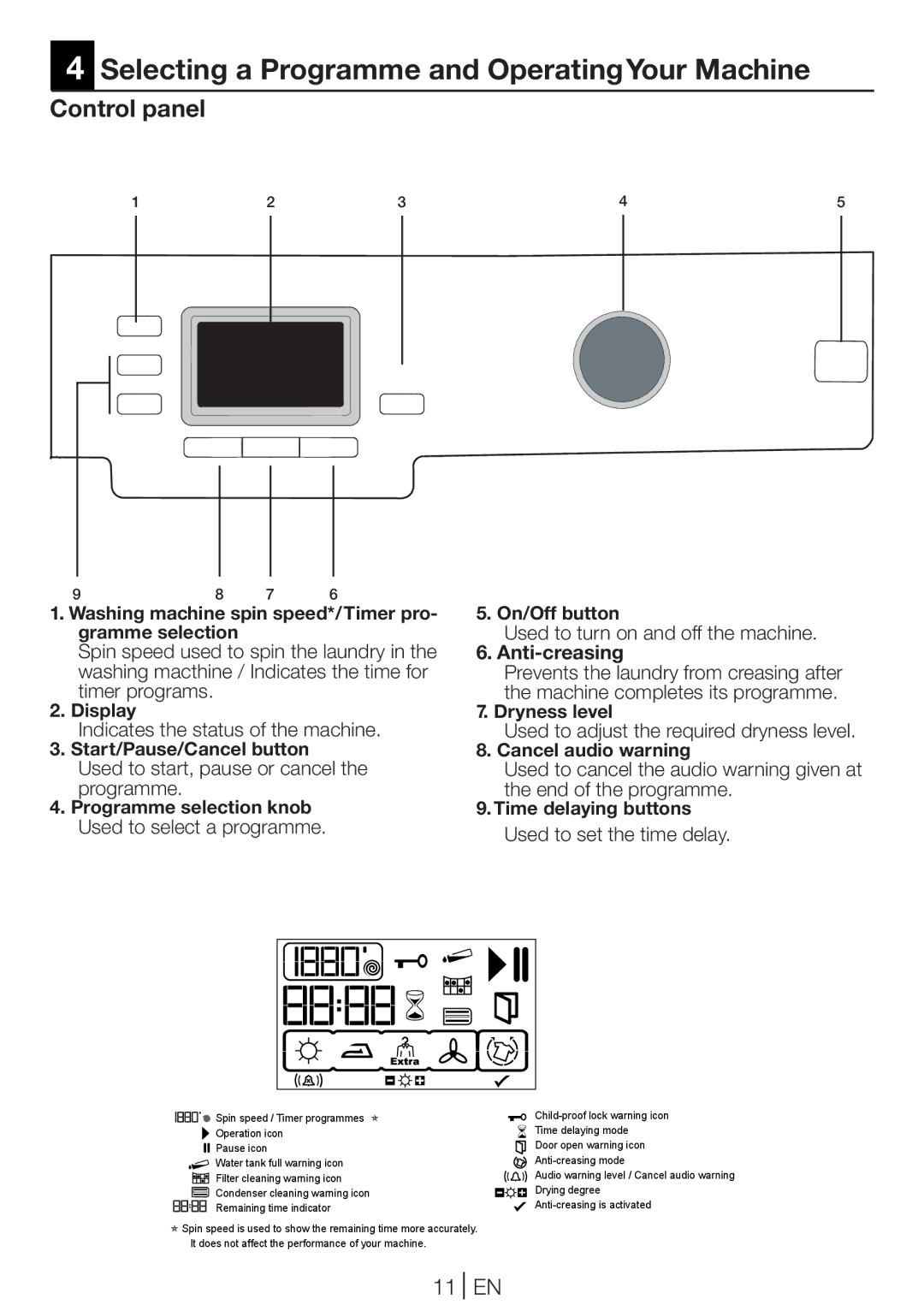 Blomberg TKF 8431 S, TKF 8431 A manual Selecting a Programme and OperatingYour Machine, Control panel, 11 EN, Anti-creasing 