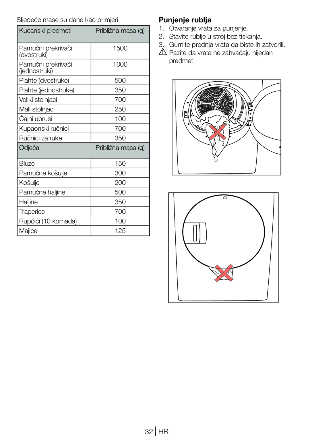Blomberg TKF 8431 A, TKF 8431 S manual Punjenje rublja, 32 HR 