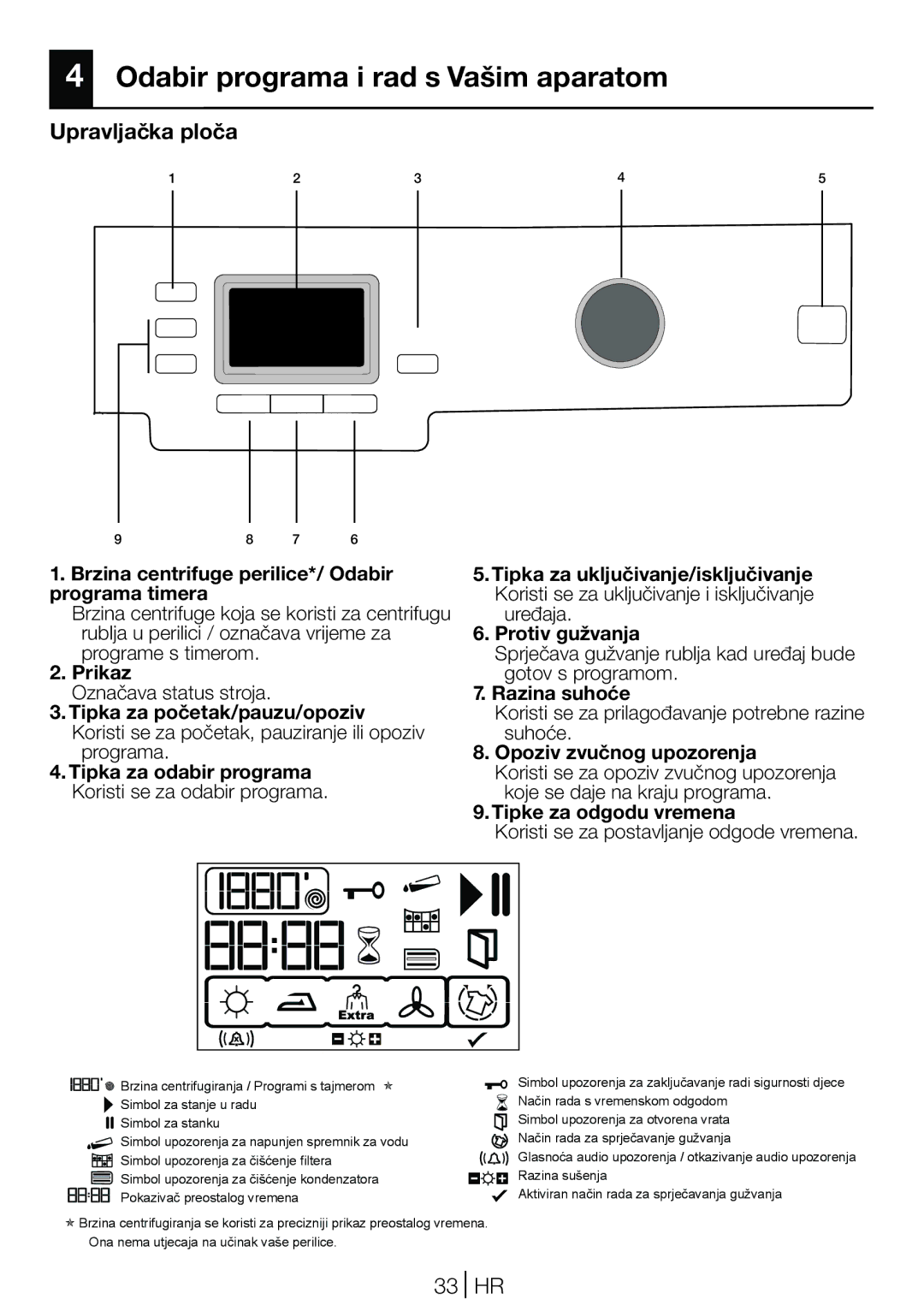 Blomberg TKF 8431 S, TKF 8431 A manual Odabir programa i rad s Vašim aparatom, Upravljačka ploča, 33 HR 