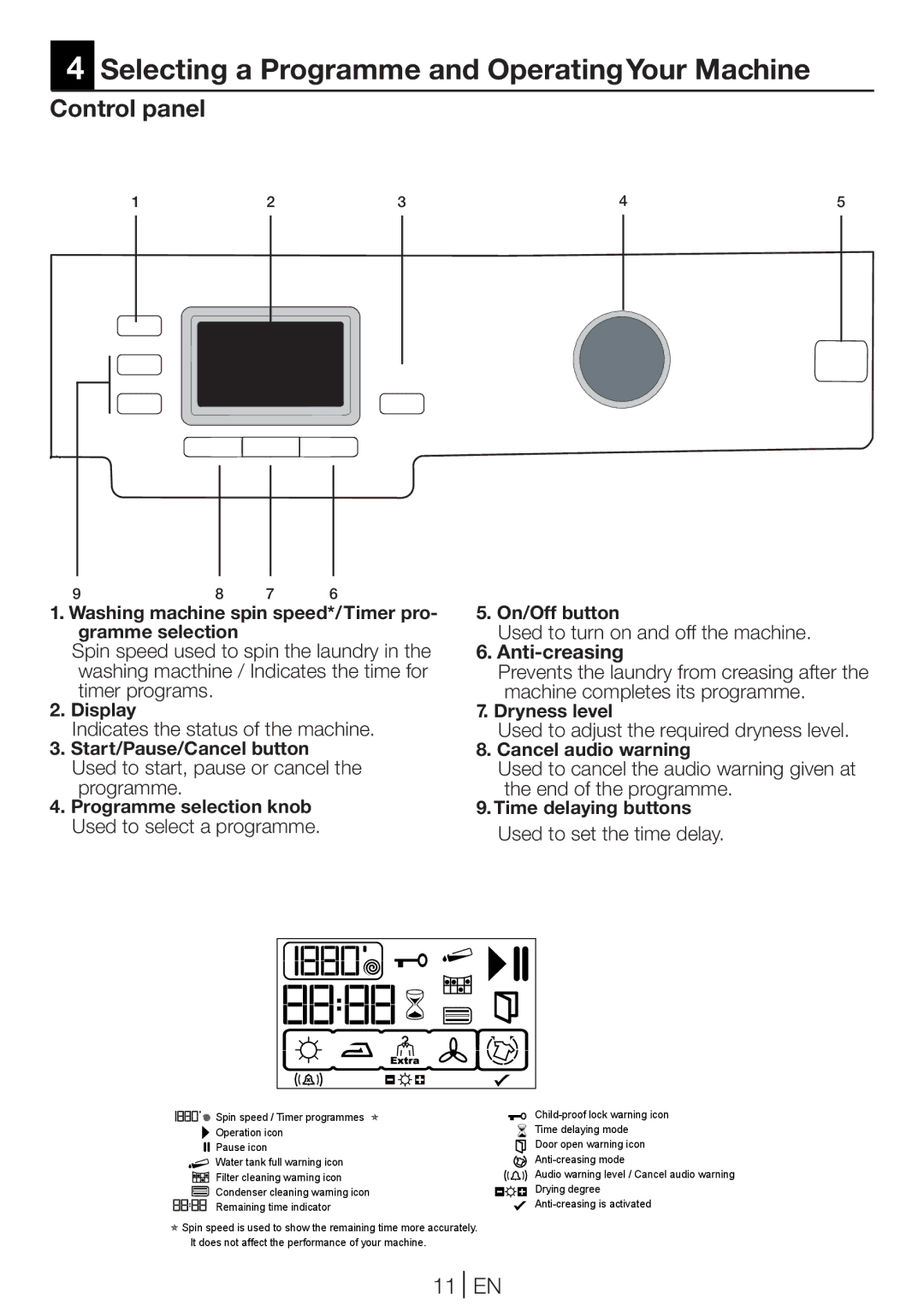 Blomberg TKF 8431 A manual Selecting a Programme and OperatingYour Machine, Control panel, 11 EN, Anti-creasing 