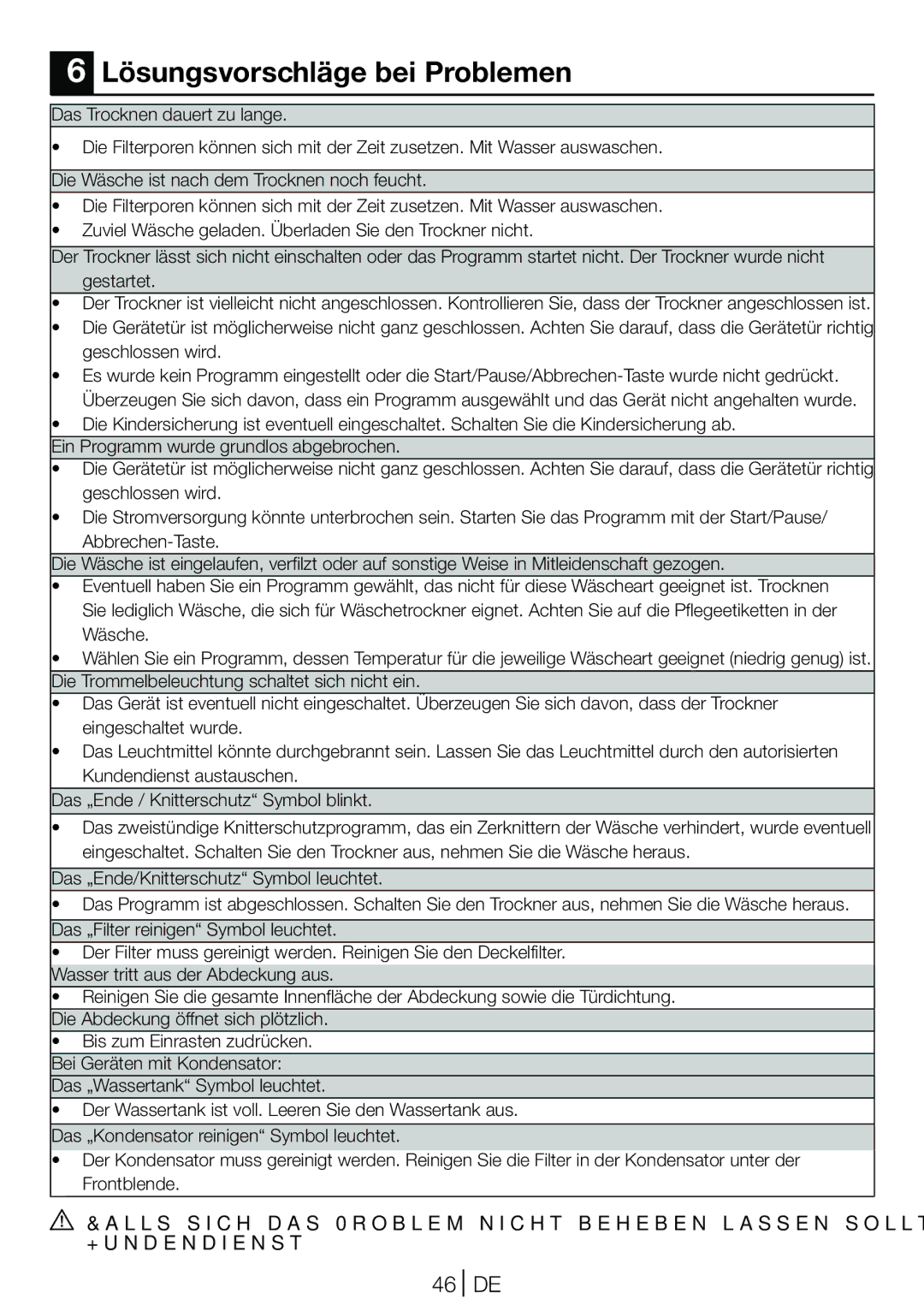 Blomberg TKF 8431 A manual Lösungsvorschläge bei Problemen, 46 DE 