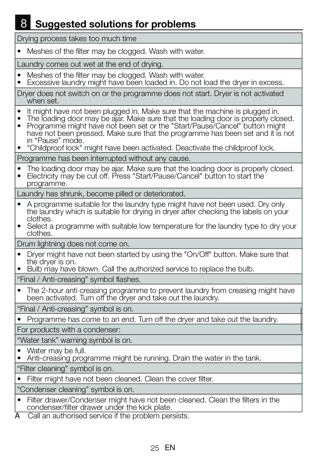 Blomberg TKF 8439 A manual Suggested solutions for problems 