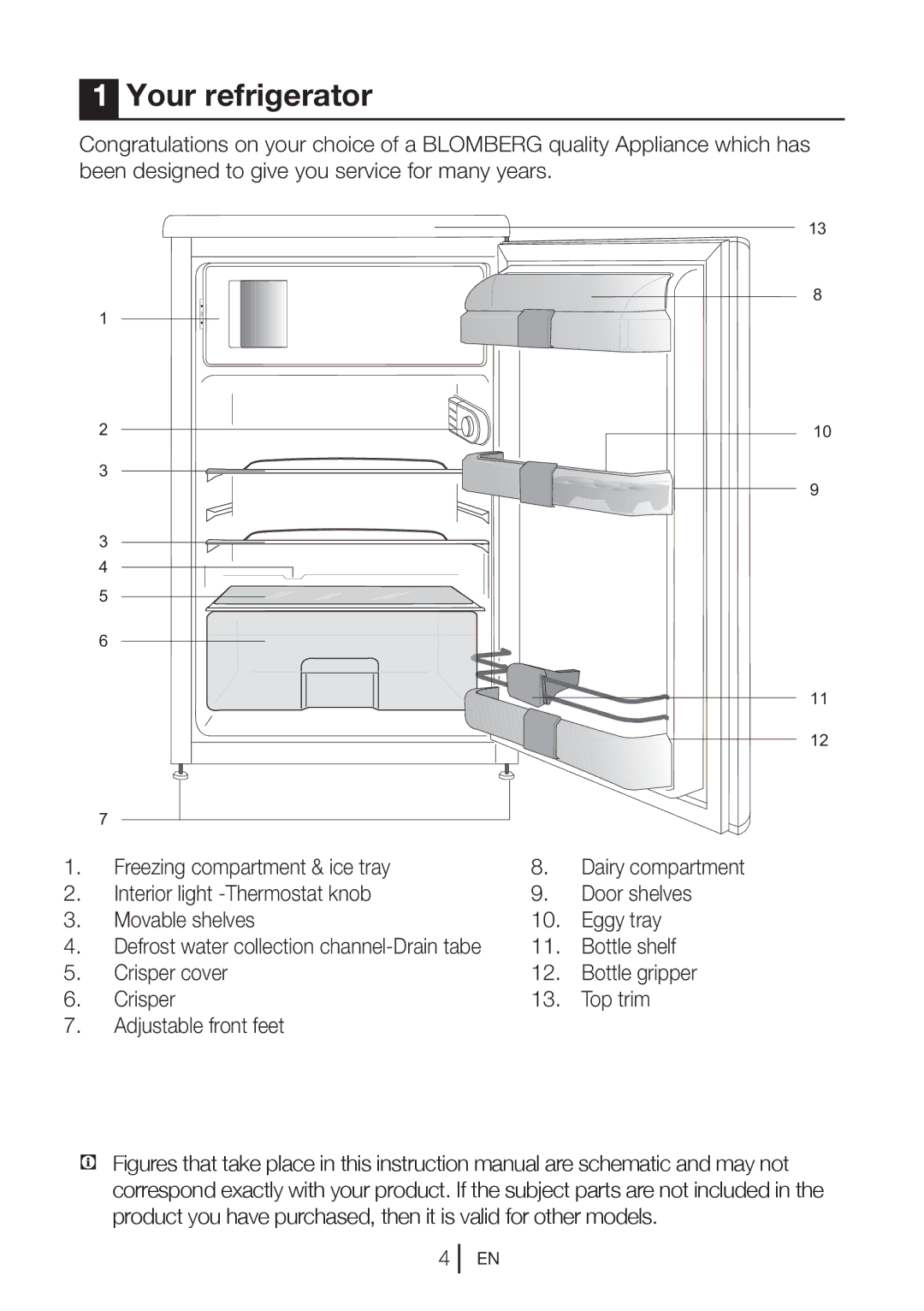 Blomberg TSM 1541P manual Your refrigerator 