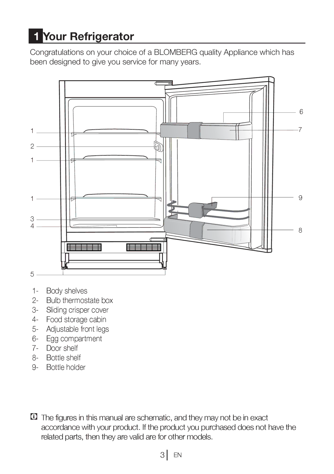 Blomberg TSM1750u manual Your Refrigerator 