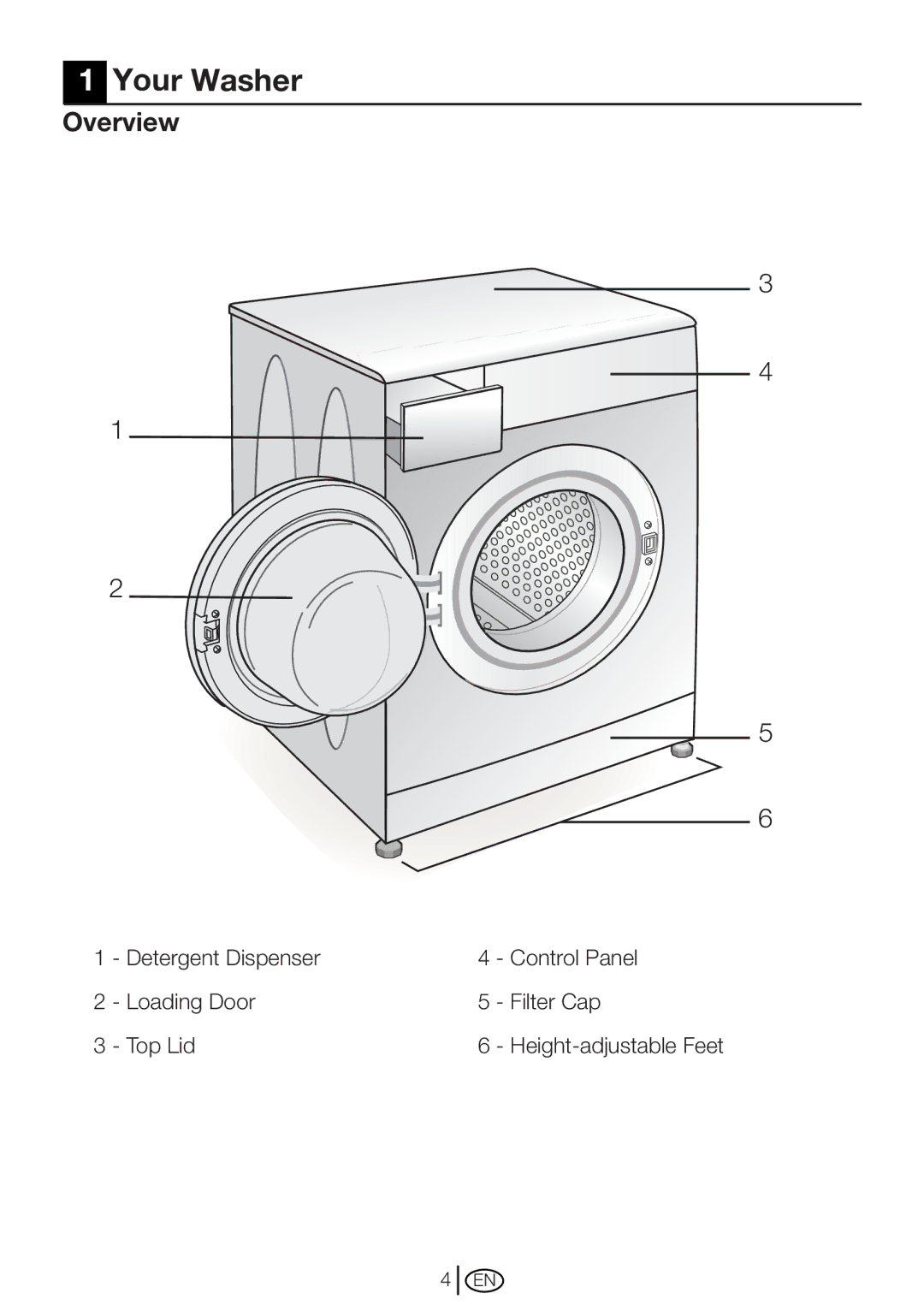 Blomberg WM 67121 NBL00 installation instructions Your Washer, Overview 