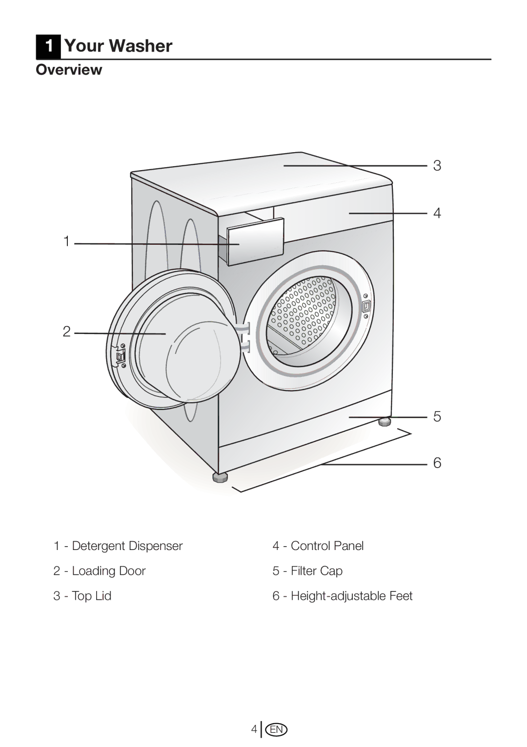 Blomberg WM 87120 NBL00 installation instructions Your Washer, Overview 