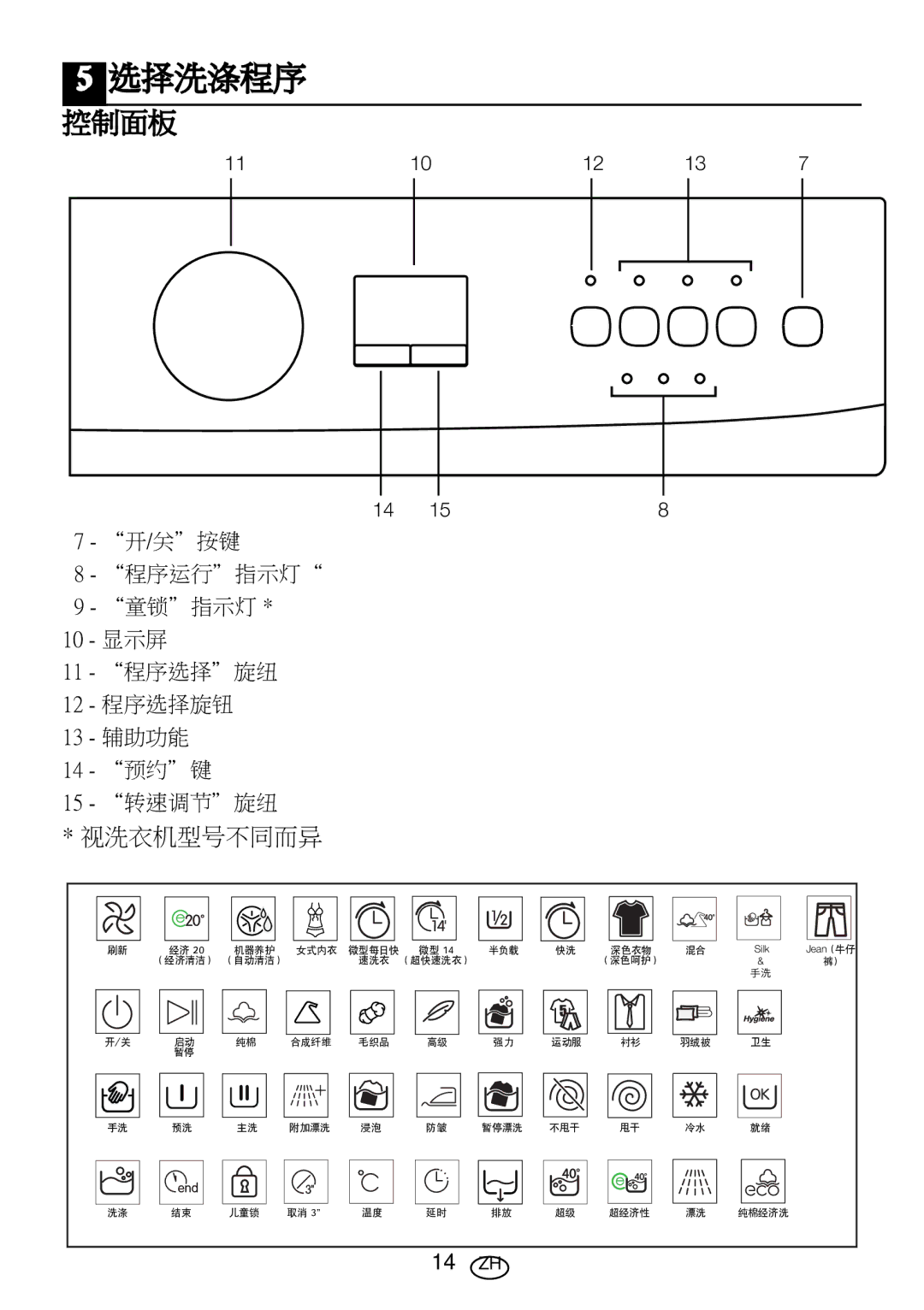 Blomberg WMT 7310 S user manual 选择洗涤程序 