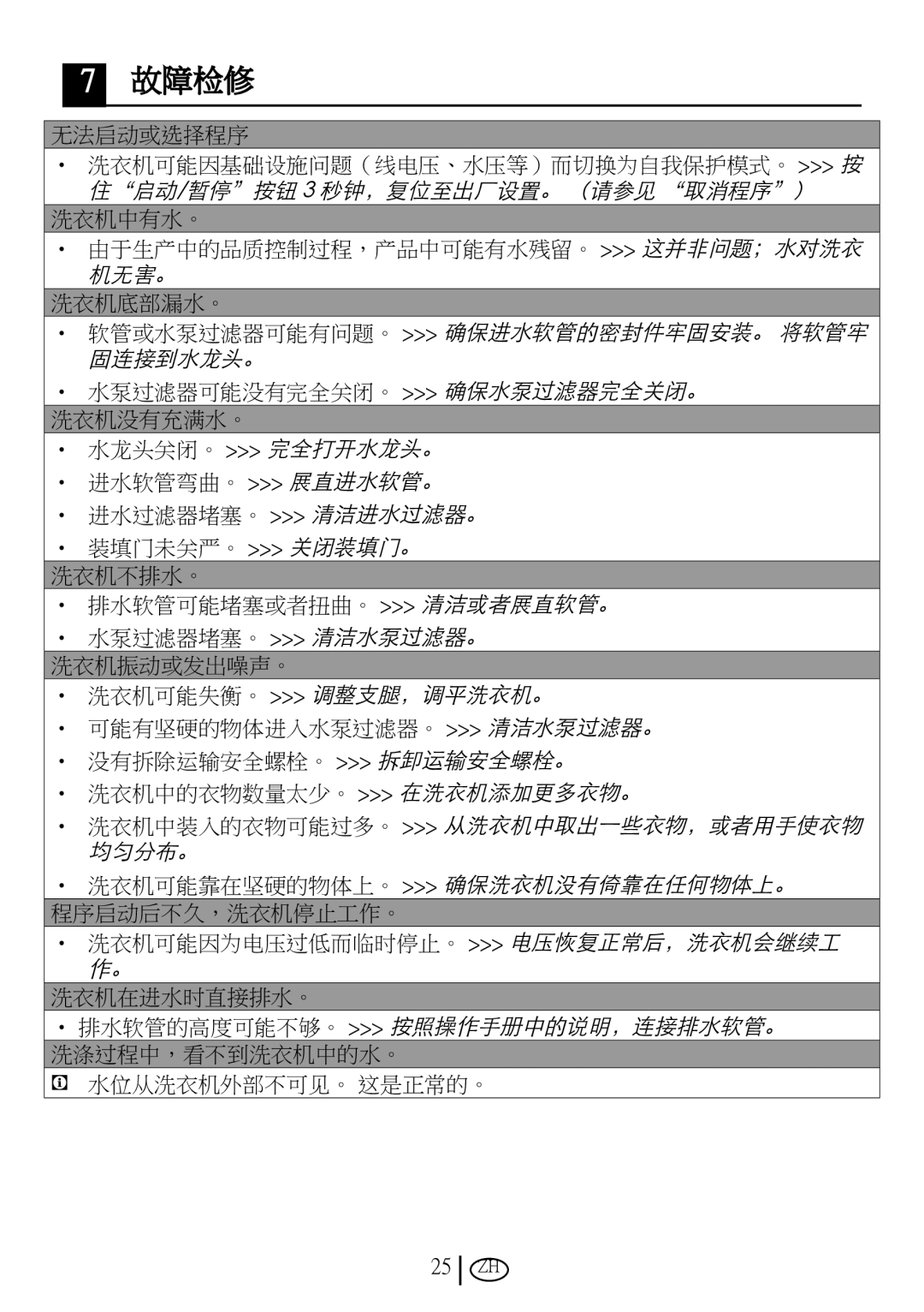 Blomberg WMT 7310 S user manual 故障检修 