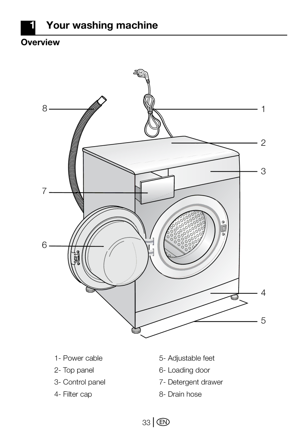 Blomberg WMT 7310 S user manual Your washing machine, Overview 