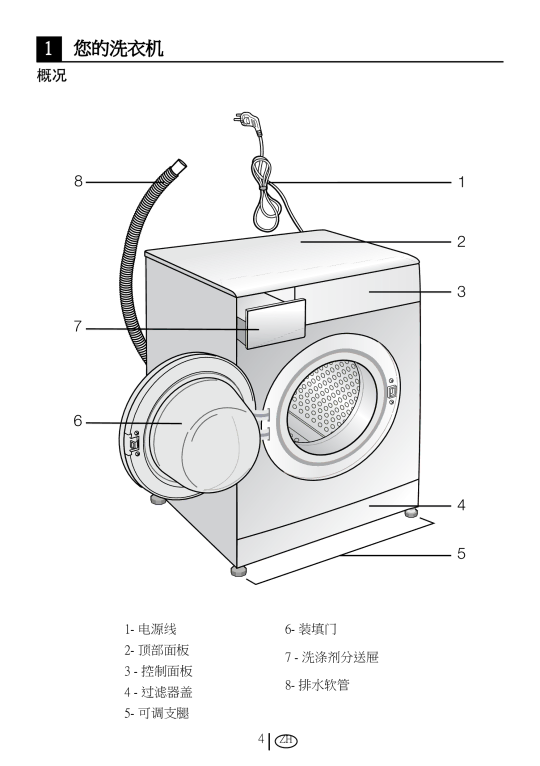 Blomberg WMT 7310 S user manual 您的洗衣机 