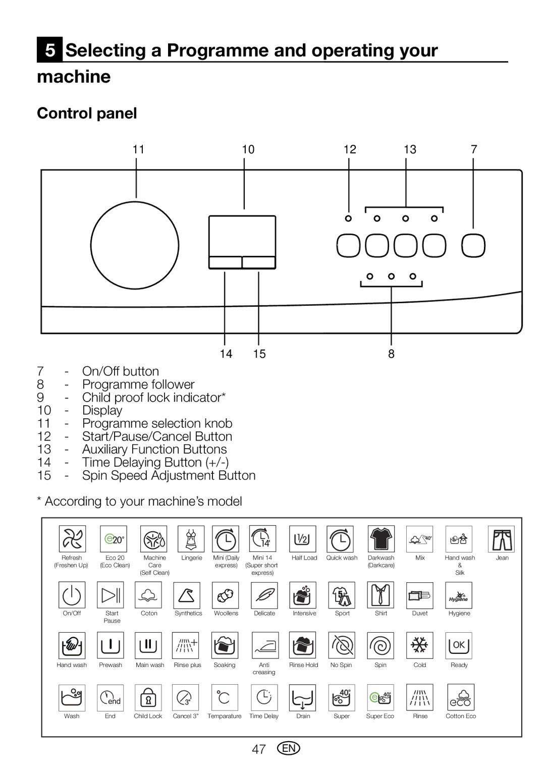 Blomberg WMT 7310 S user manual Selecting a Programme and operating your machine, Control panel 