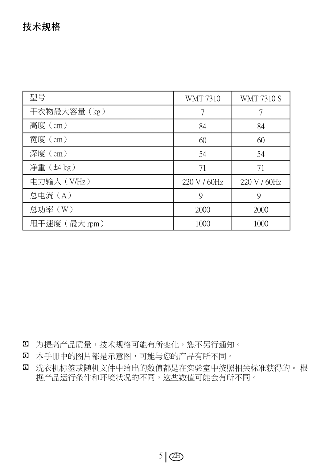 Blomberg WMT 7310 S user manual 技术规格, 1000 