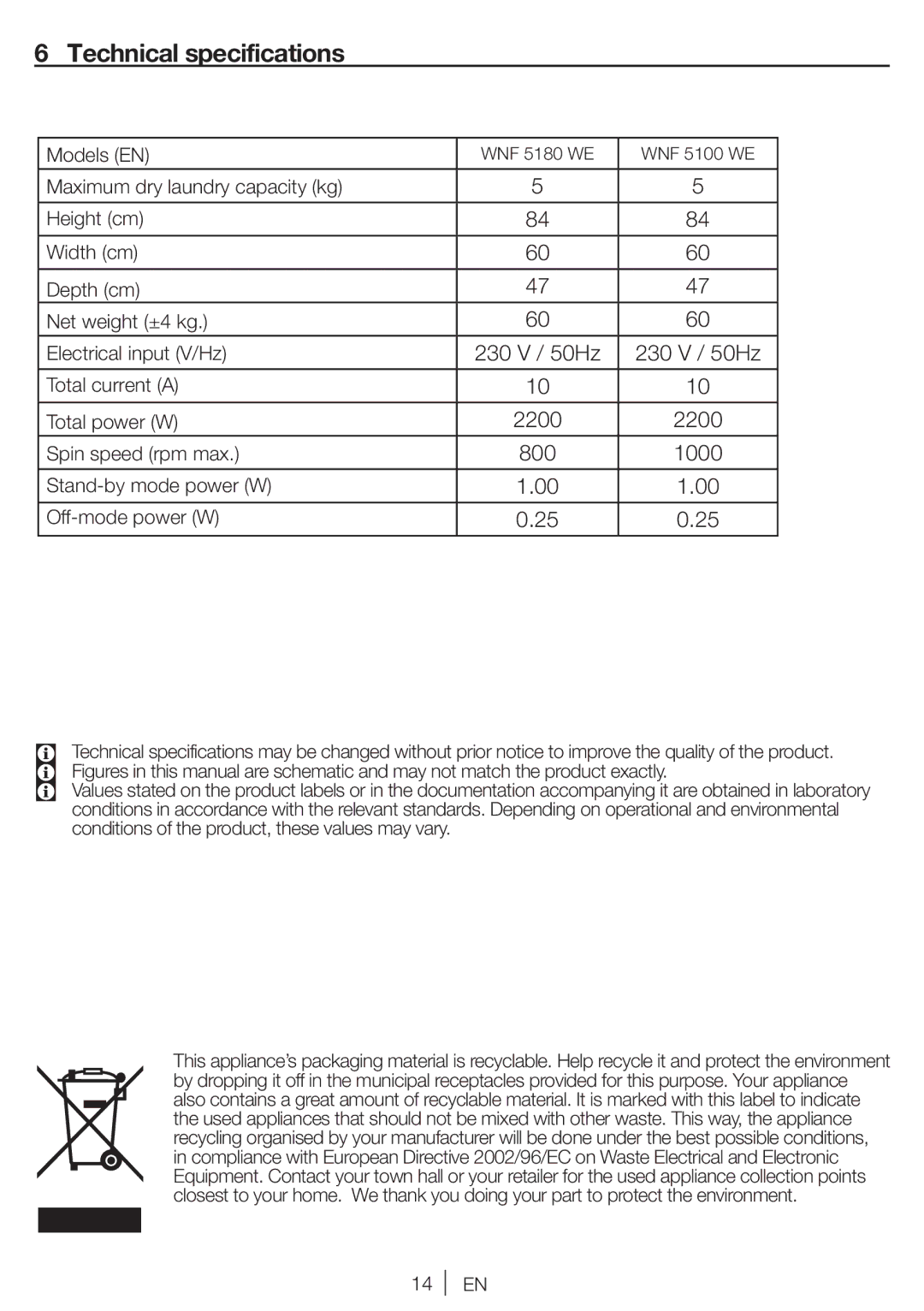 Blomberg WNF 5180 WE, WNF 5100 WE user manual Technical specifications 