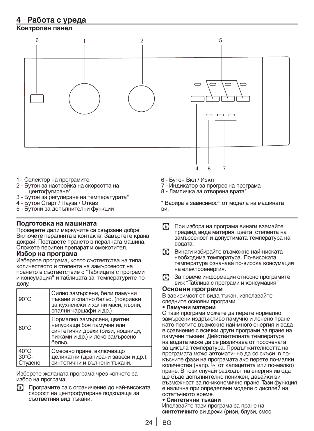 Blomberg WNF 5180 WE Работа с уреда, Контролен панел, Подготовка на машината, Избор на програма, Основни програми 