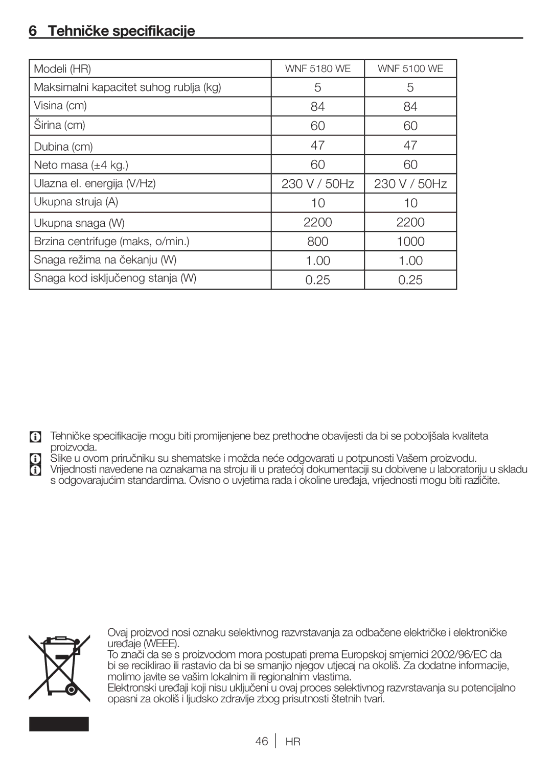 Blomberg WNF 5180 WE, WNF 5100 WE user manual Tehničke specifikacije 