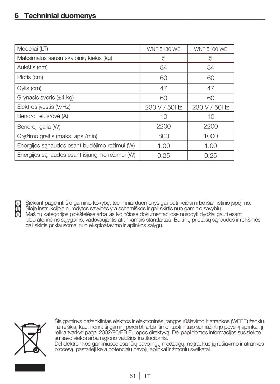 Blomberg WNF 5100 WE, WNF 5180 WE user manual Techniniai duomenys, Modeliai LT, Bendroji el. srovė a Bendroji galia W 