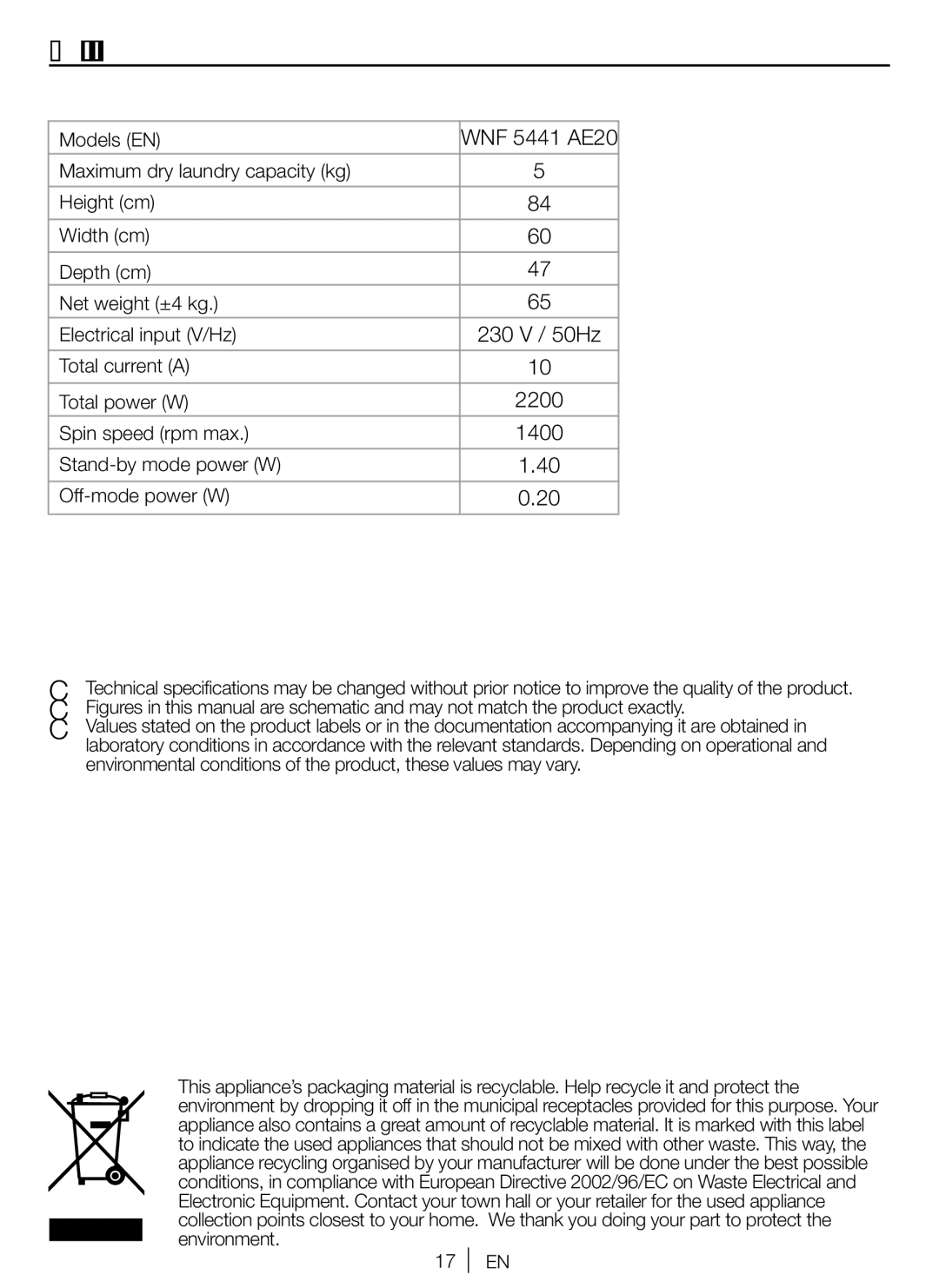 Blomberg WNF 5441 AE20 user manual Technical specifications, Total current a Total power W, Spin speed rpm max 