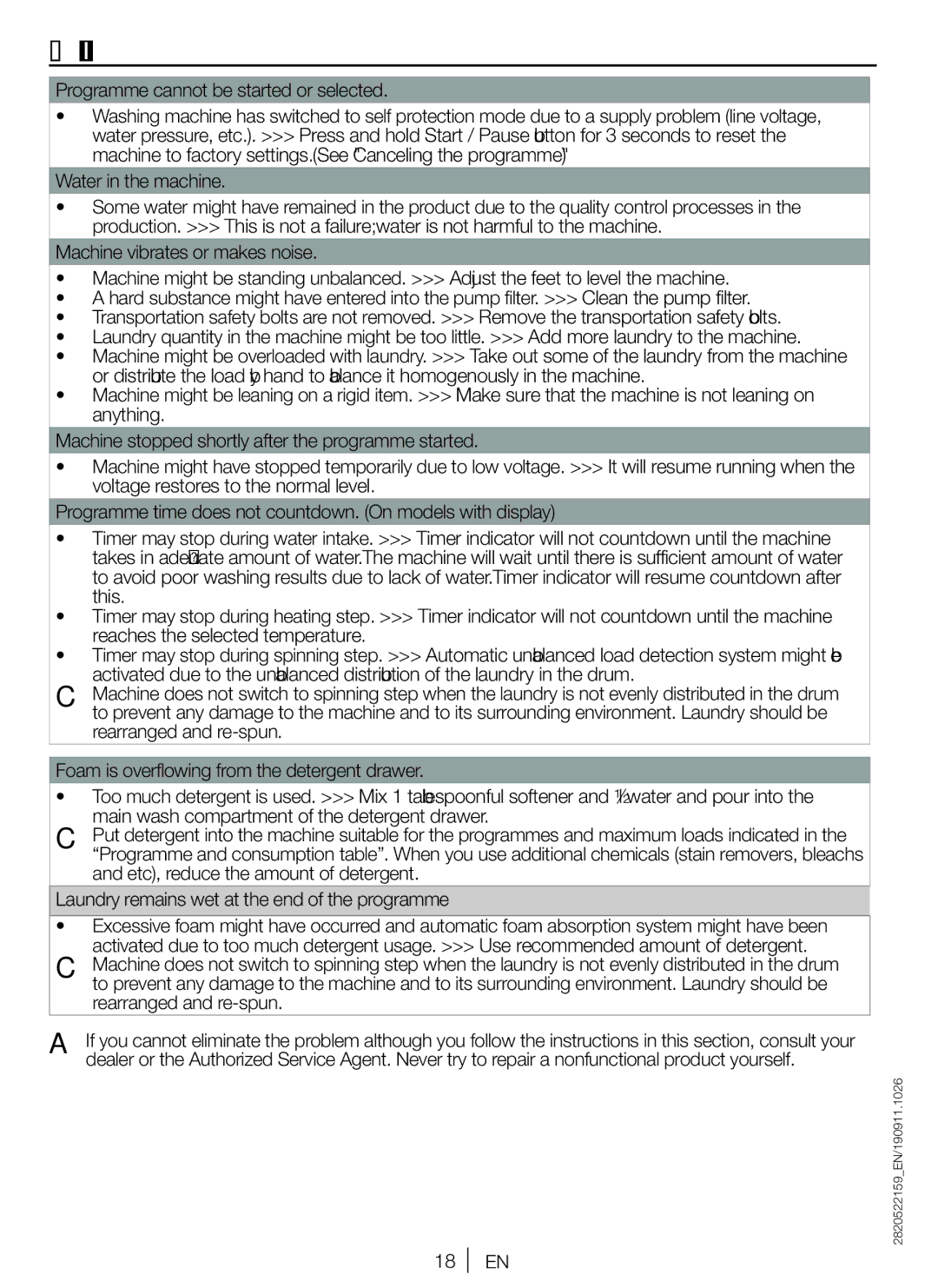 Blomberg WNF 5441 AE20 user manual Troubleshooting 