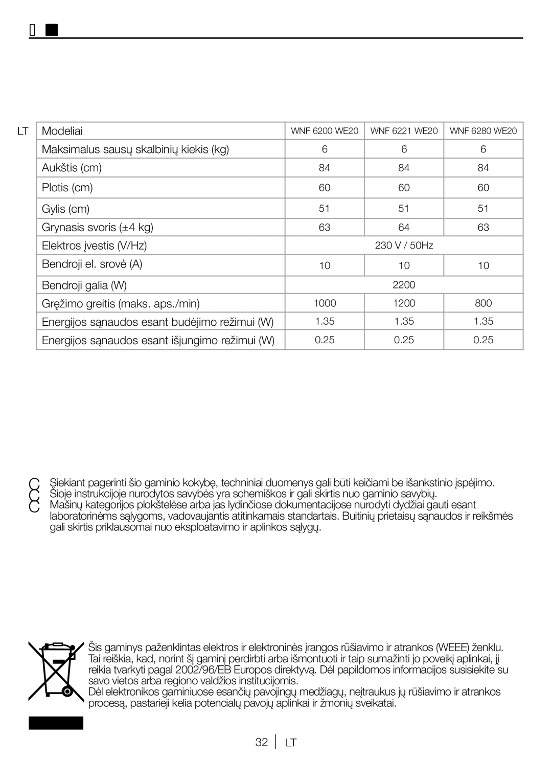 Blomberg WNF 6200 WE 20, WNF 6221 WE 20 user manual Techniniai duomenys, Modeliai, Bendroji el. srovė a Bendroji galia W 