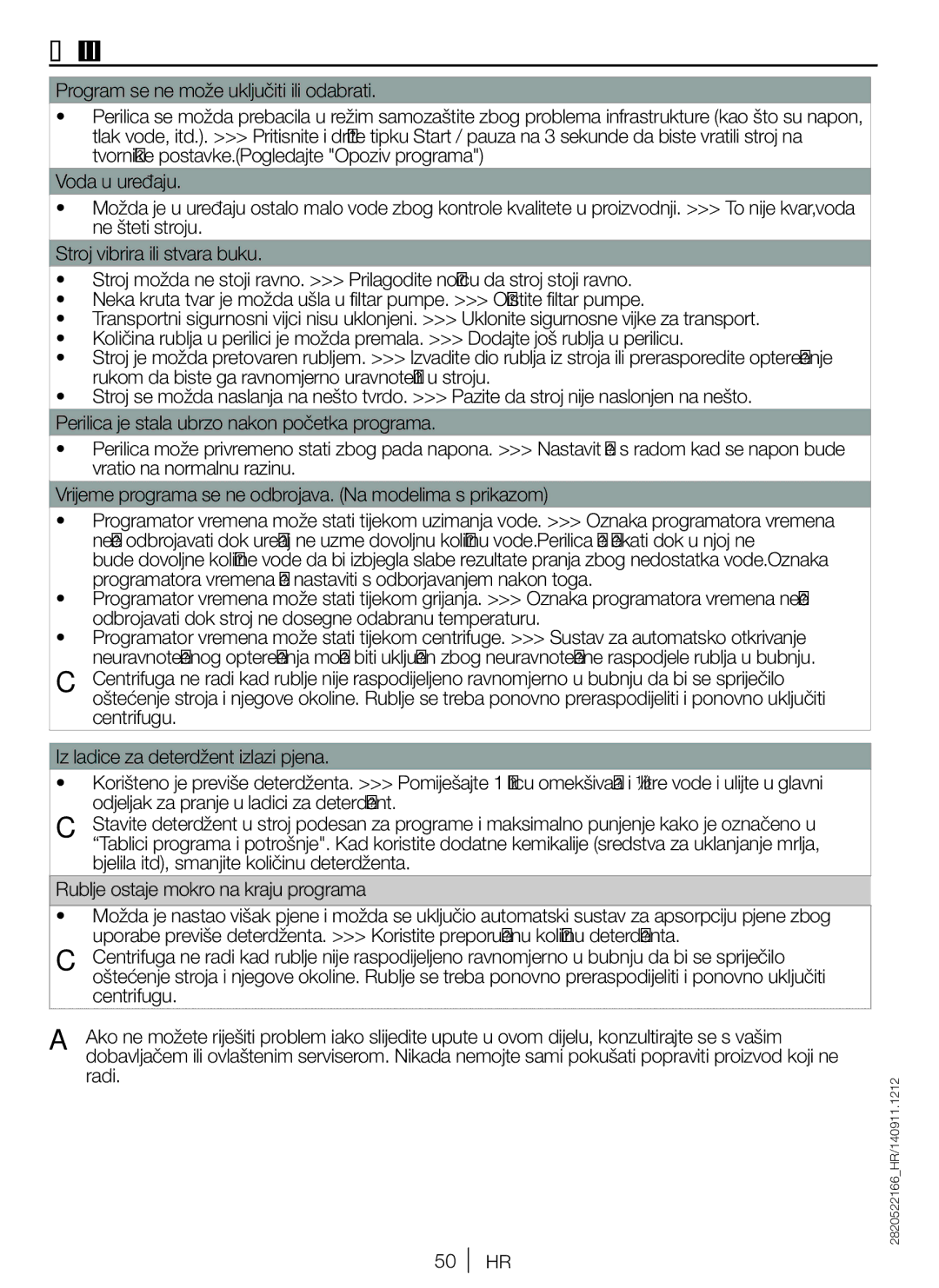 Blomberg WNF 6200 WE 20, WNF 6221 WE 20, WNF 6280 WE 20 user manual Rješavanje problema 