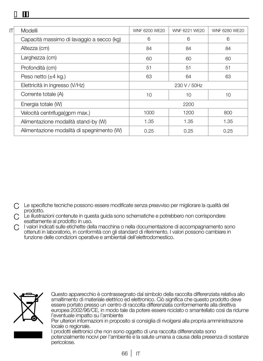 Blomberg WNF 6221 WE 20, WNF 6280 WE 20, WNF 6200 WE 20 user manual Specifiche tecniche 