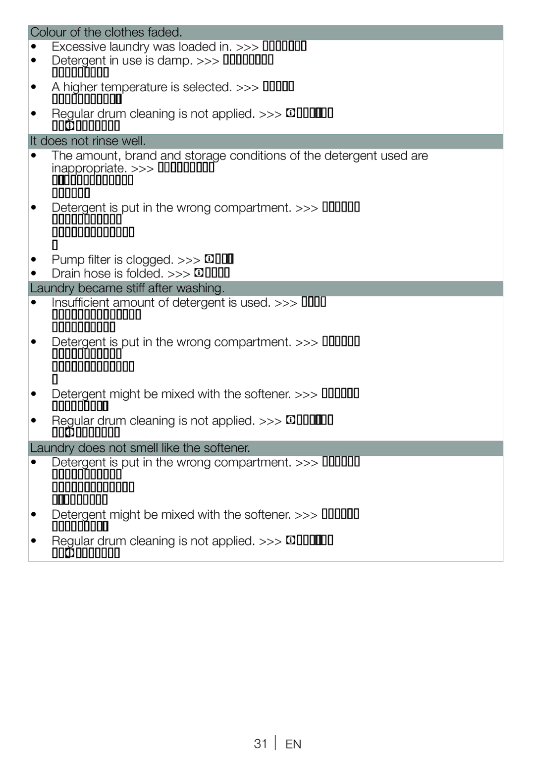 Blomberg WNF 6221 user manual 