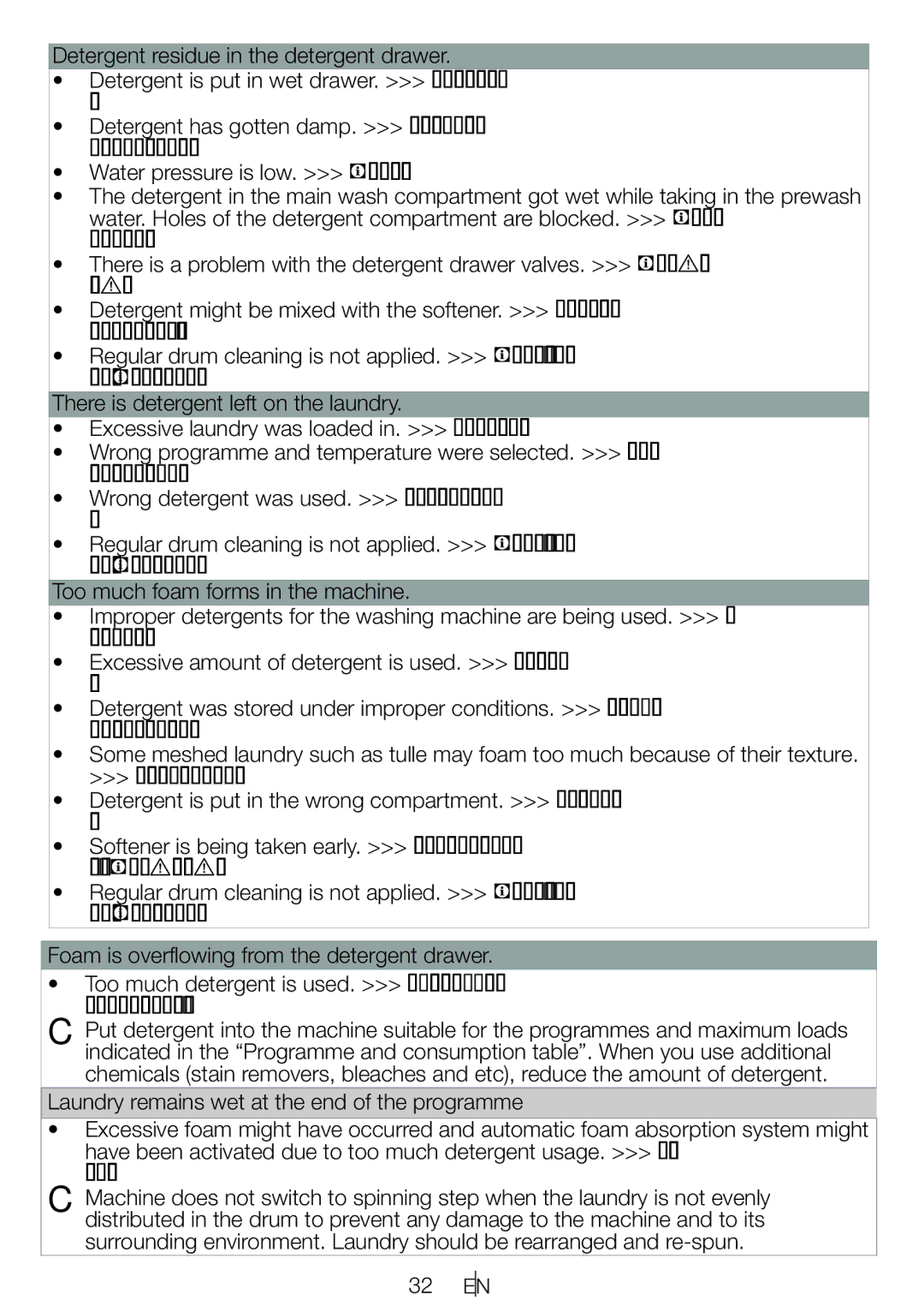 Blomberg WNF 6221 user manual Use smaller amounts of detergent for this type of item 