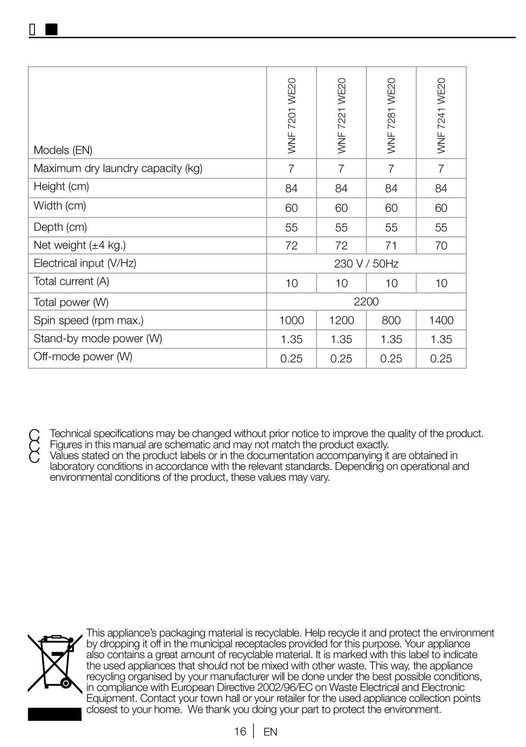 Blomberg WNF 7281 WE20 Technical specifications, Models EN, Stand-by mode power W Off-mode power W, 1000 1200 800 1400 