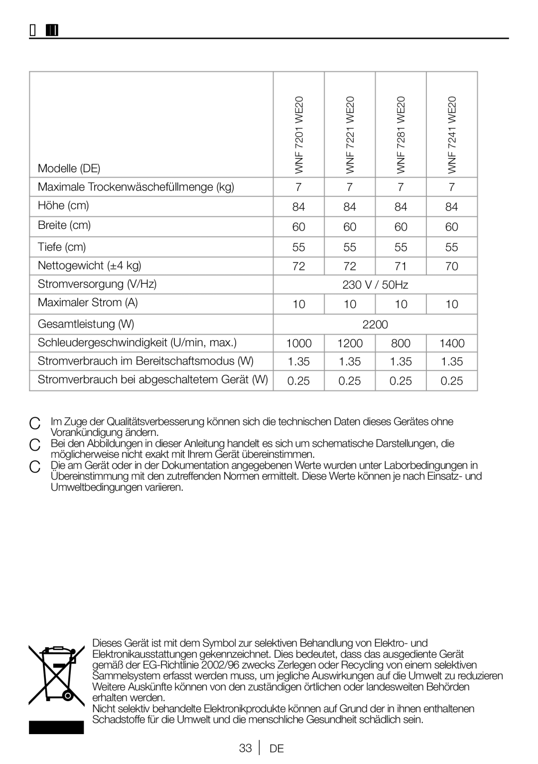 Blomberg WNF 7241 WE20, WNF 7281 WE20, WNF 7201 WE20 Technische Daten, Modelle DE, Stromverbrauch im Bereitschaftsmodus W 