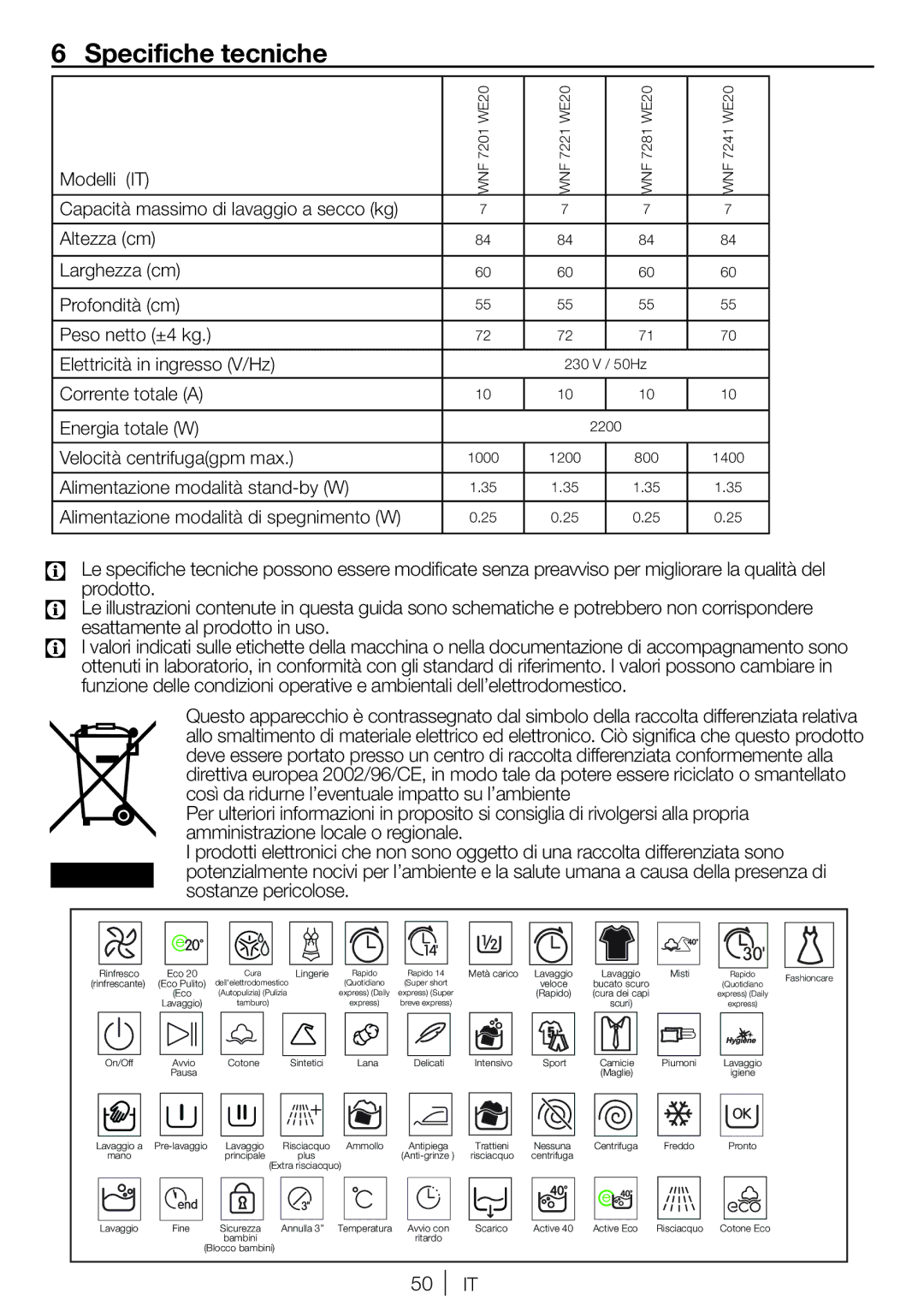 Blomberg WNF 7201 WE20 Specifiche tecniche, Esattamente al prodotto in uso, Modelli IT, Corrente totale a Energia totale W 