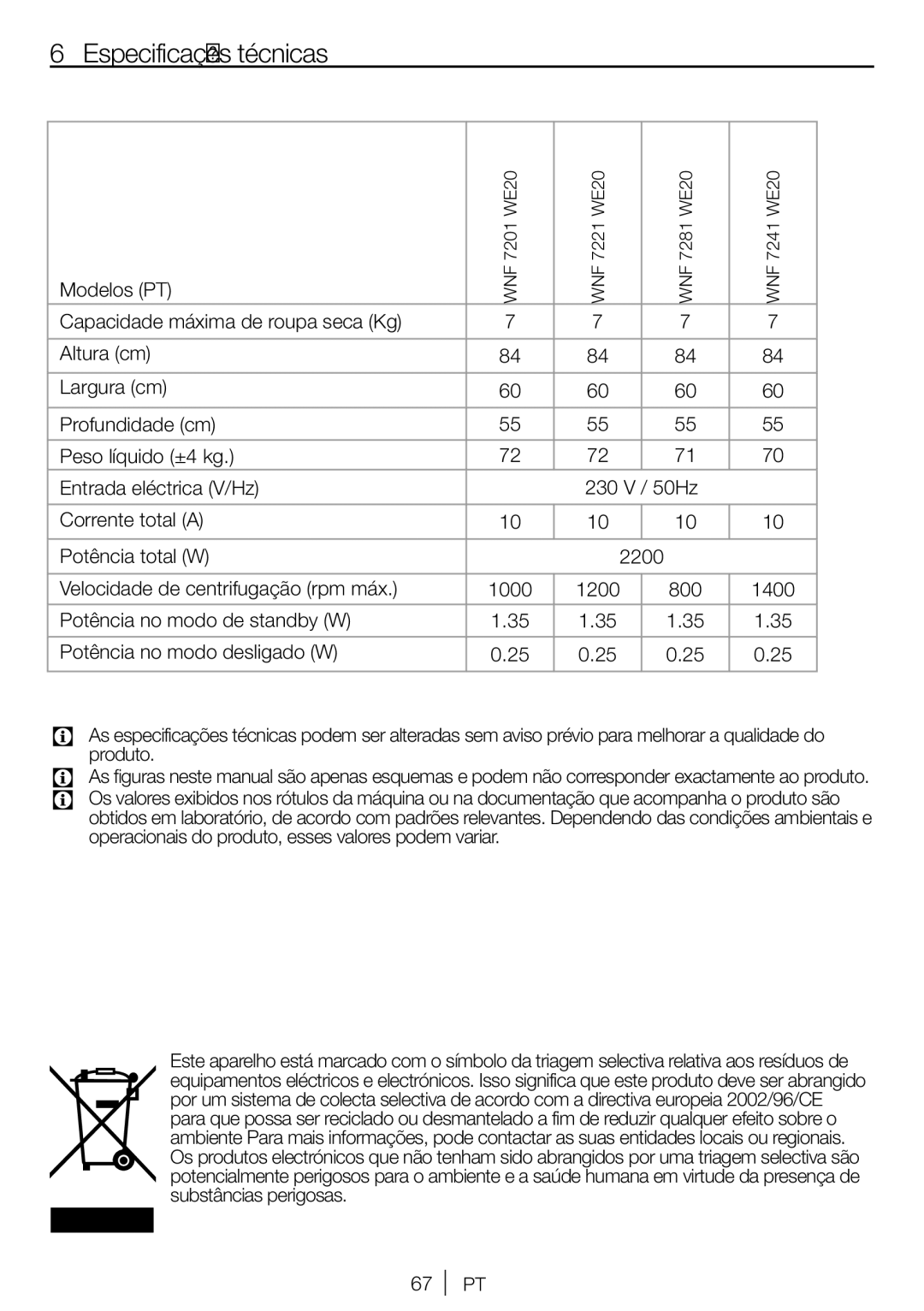 Blomberg WNF 7221 WE20 Especificações técnicas, Modelos PT, Potência no modo de standby W Potência no modo desligado W 