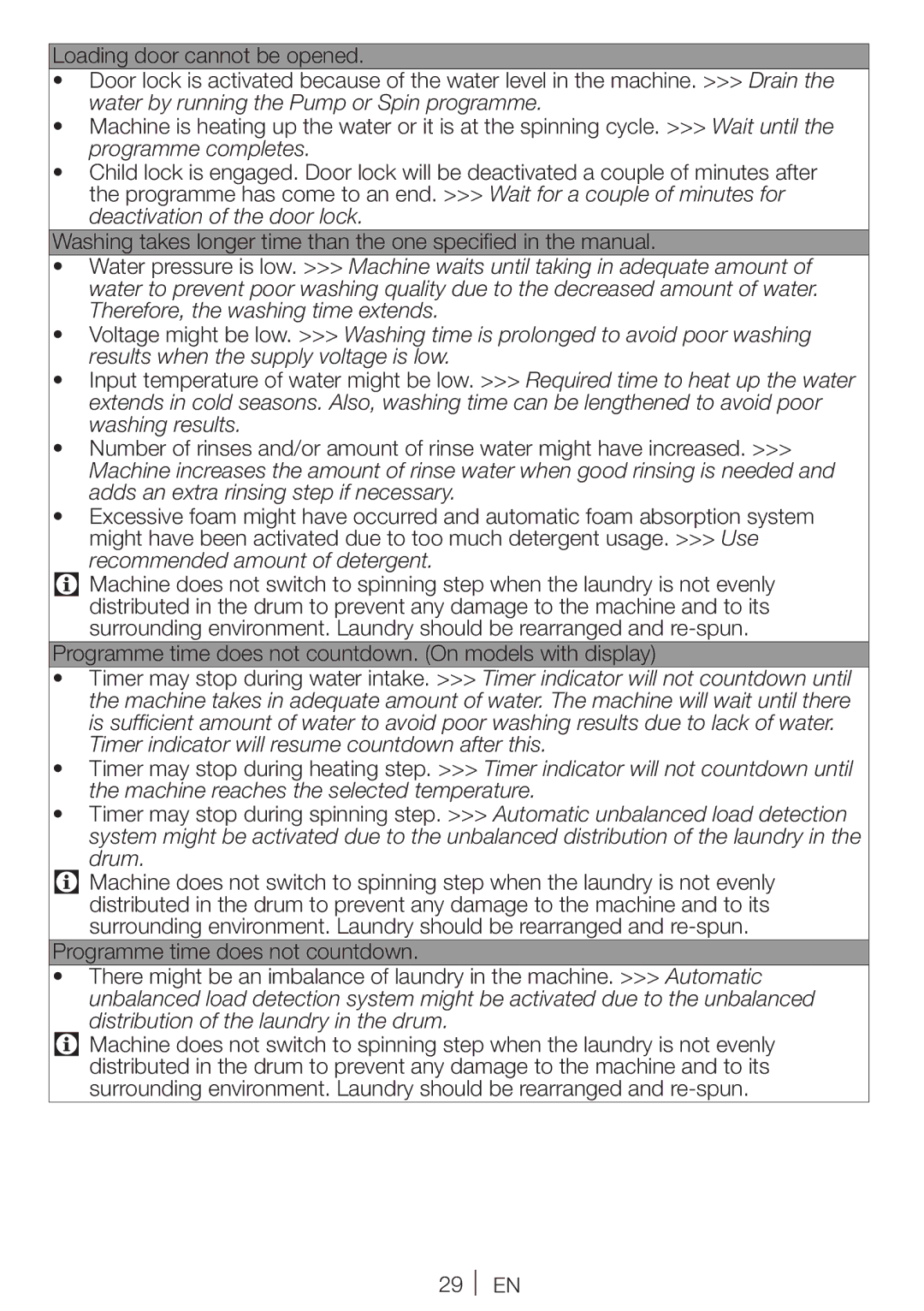 Blomberg WNF 7341 A user manual 