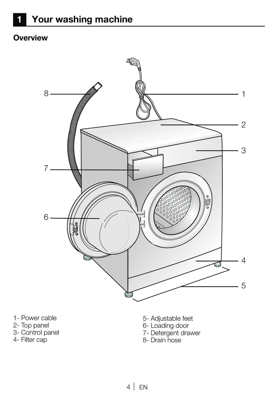 Blomberg WNF 7341 A user manual Your washing machine, Overview 