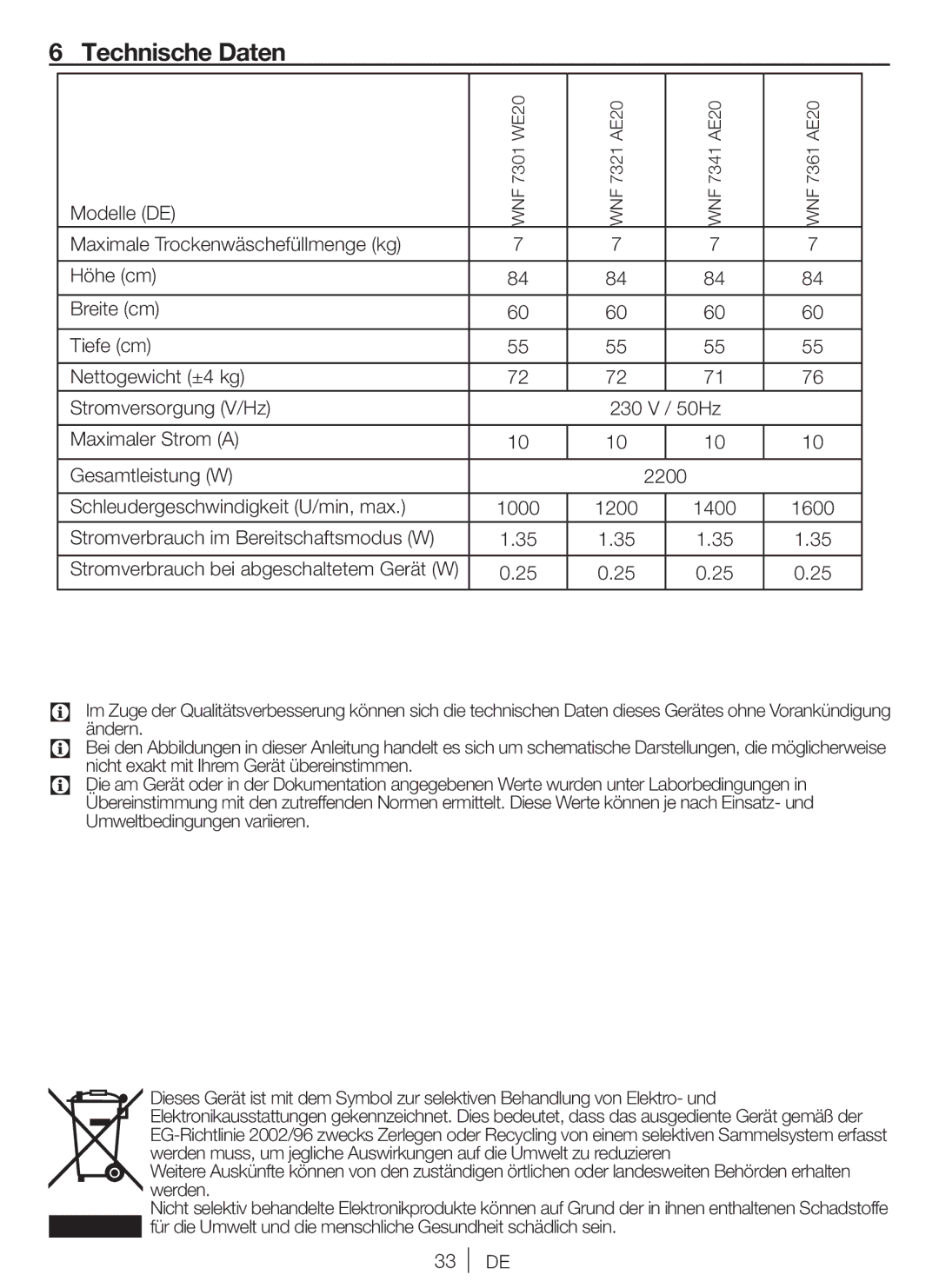 Blomberg WNF 7361 AE20, WNF 7341 AE20, WNF 7301 WE20 Technische Daten, Modelle DE, Stromverbrauch im Bereitschaftsmodus W 