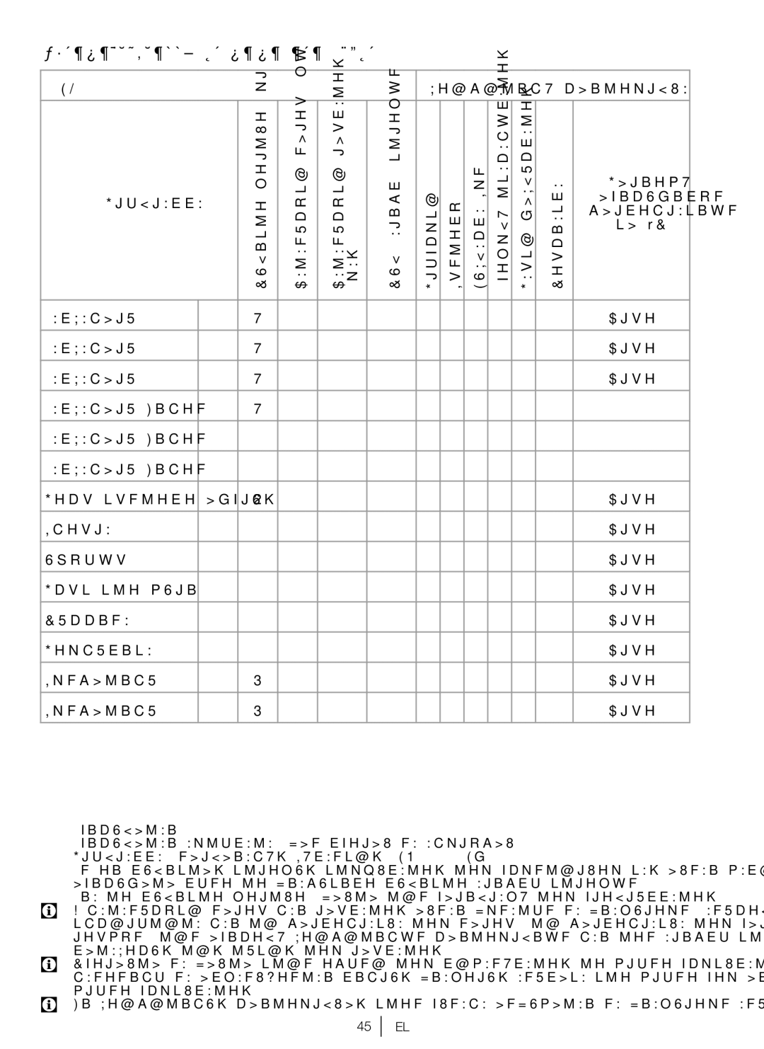 Blomberg WNF 7361 AE20, WNF 7341 AE20, WNF 7301 WE20, WNF 7321 AE20 user manual Πίνακας προγραμμάτων και καταναλώσεων 