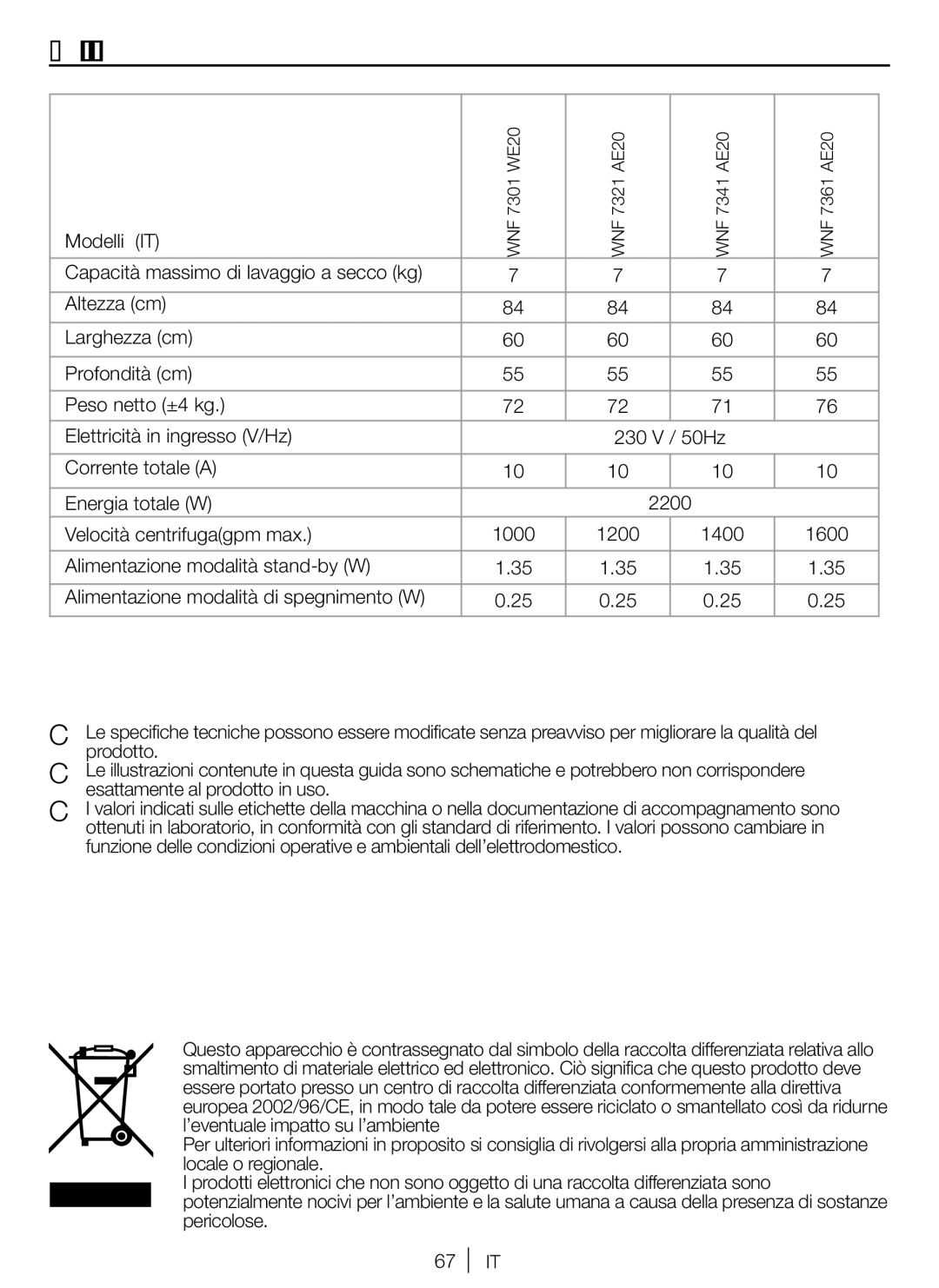 Blomberg WNF 7321 AE20, WNF 7341 AE20, WNF 7361 AE20, WNF 7301 WE20 user manual Modelli IT, Esattamente al prodotto in uso 