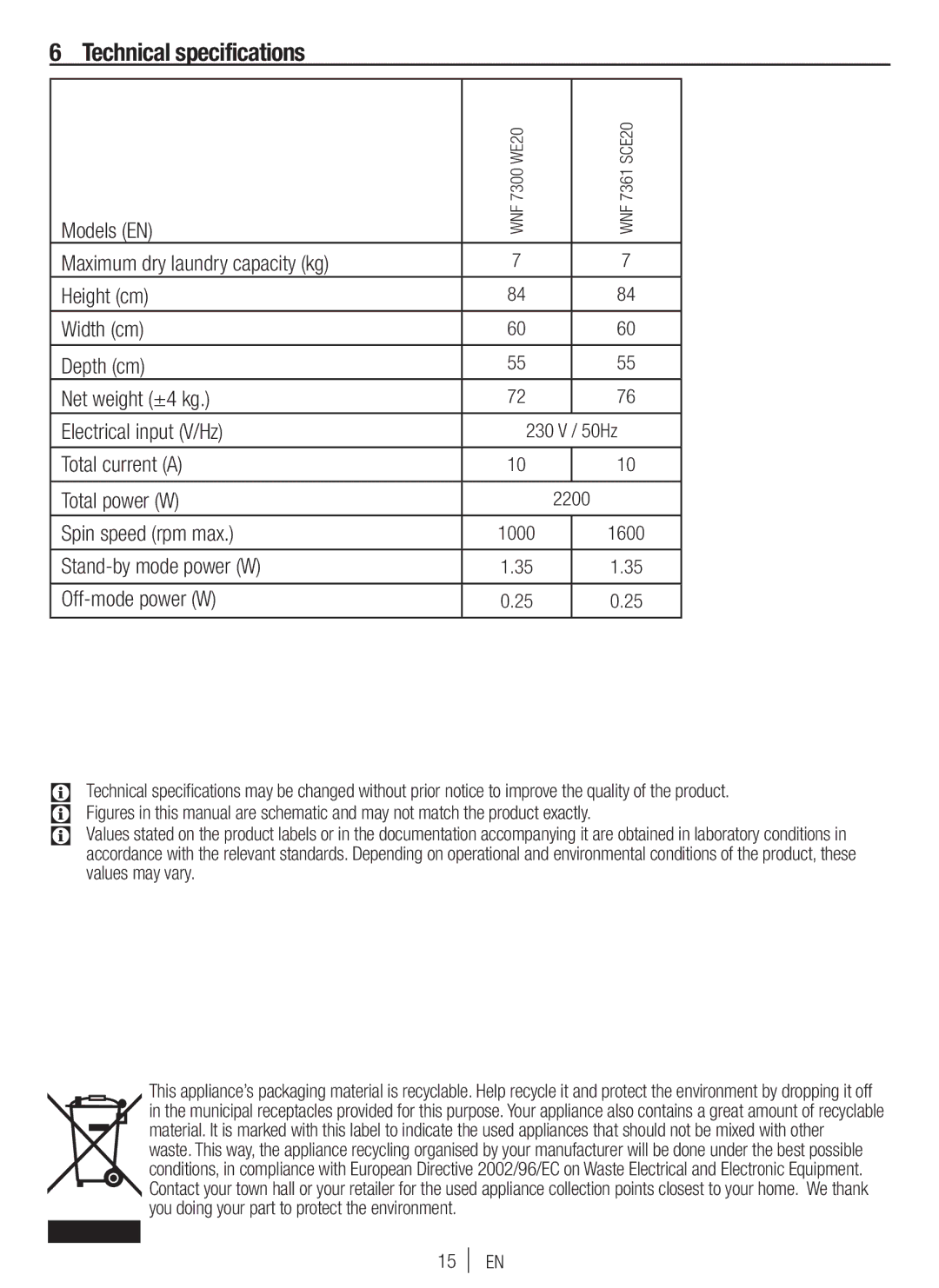 Blomberg WNF 7300 WE20 user manual Technical specifications, Models EN, Total current a Total power W, Spin speed rpm max 