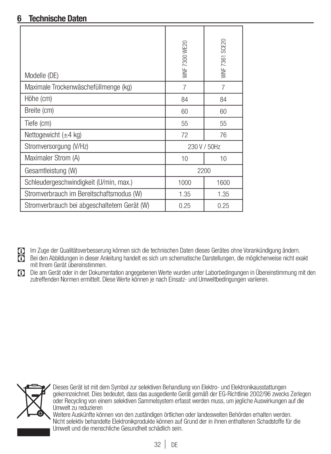 Blomberg WNF 7361 SCE20, WNF 7300 WE20 user manual Technische Daten, Modelle DE, Maximaler Strom a Gesamtleistung W 