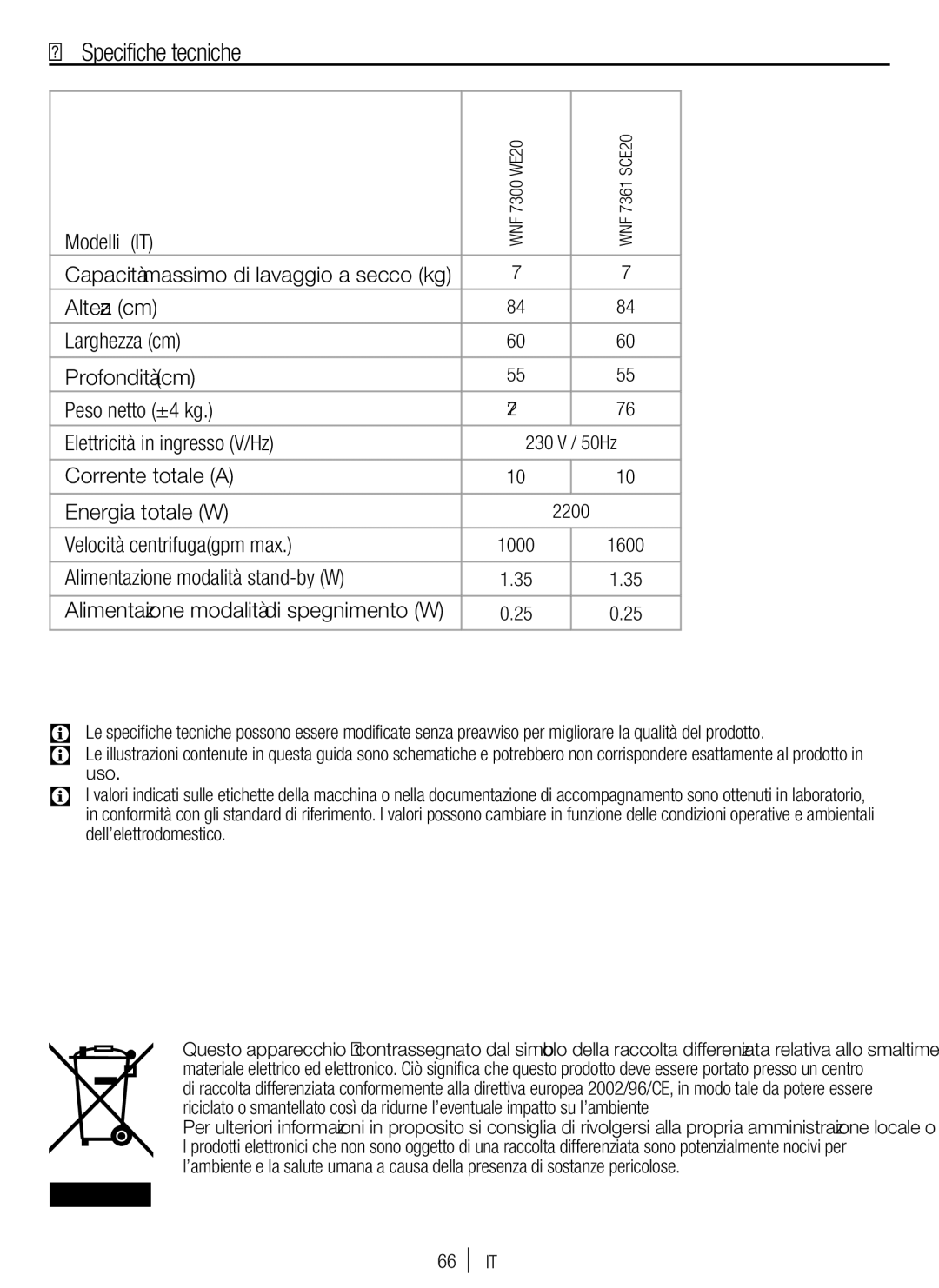 Blomberg WNF 7361 SCE20 Specifiche tecniche, Modelli IT, Corrente totale a Energia totale W, Velocità centrifugagpm max 